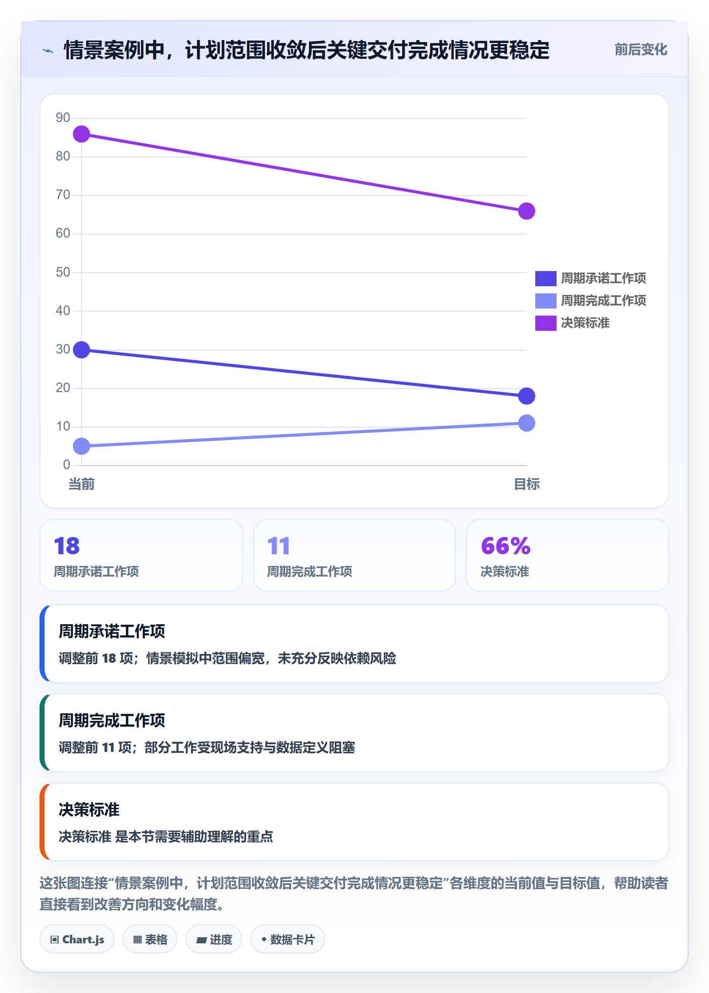 资源管理如何做好资源分配?产品经理最佳实践与操作步骤