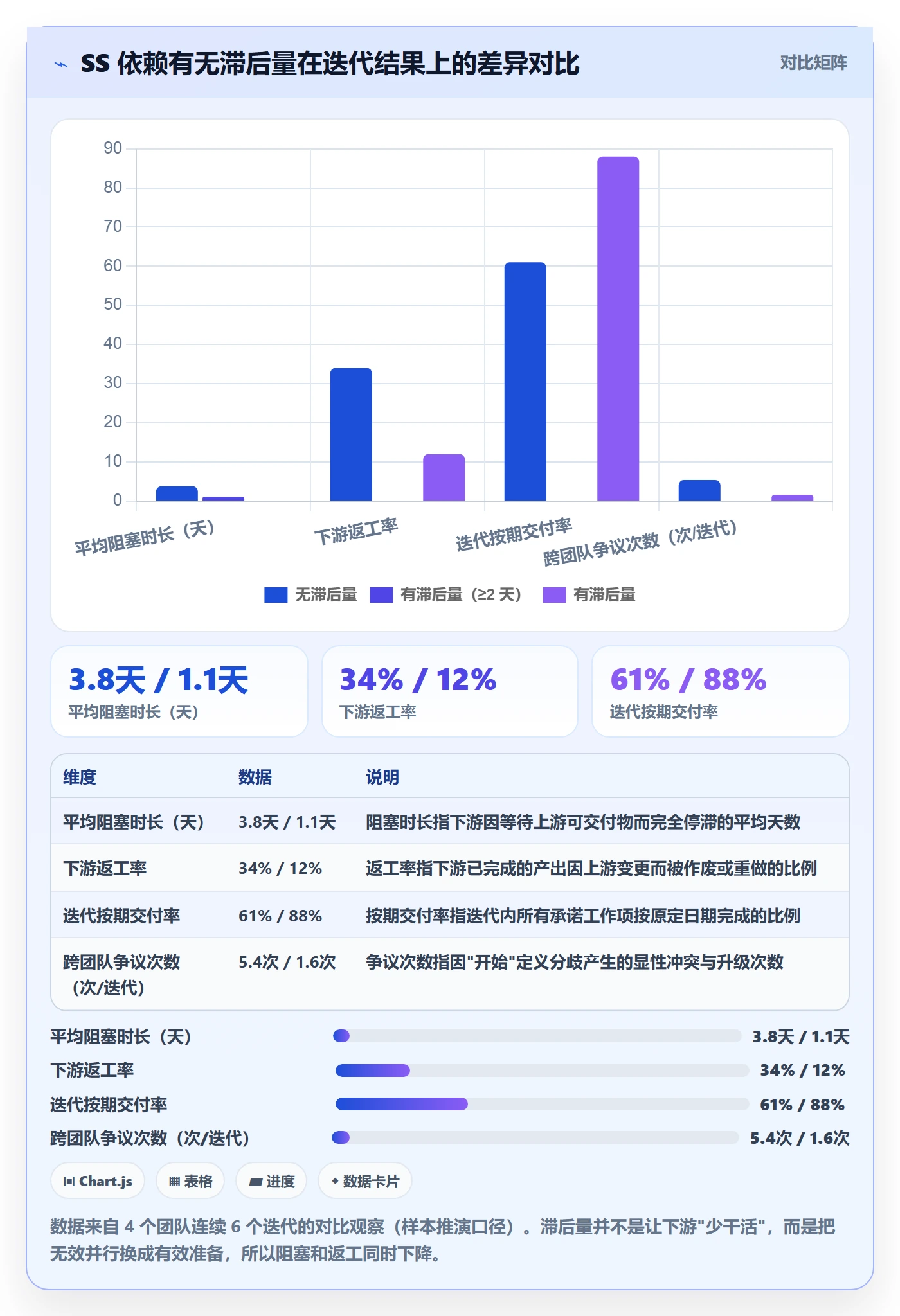 任务依赖SS全流程:项目负责人流程优化与一文讲清