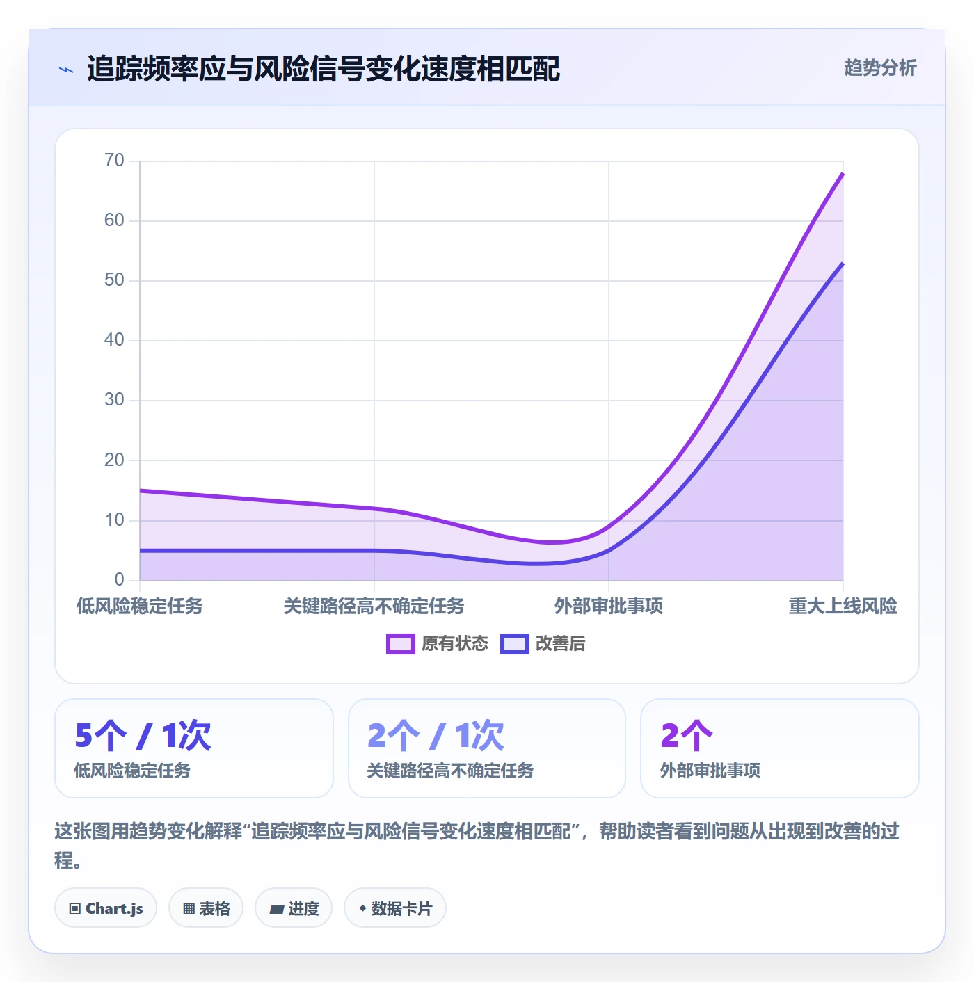 追踪管理方法大全：企业管理者进度跟踪落地方案落地清单
