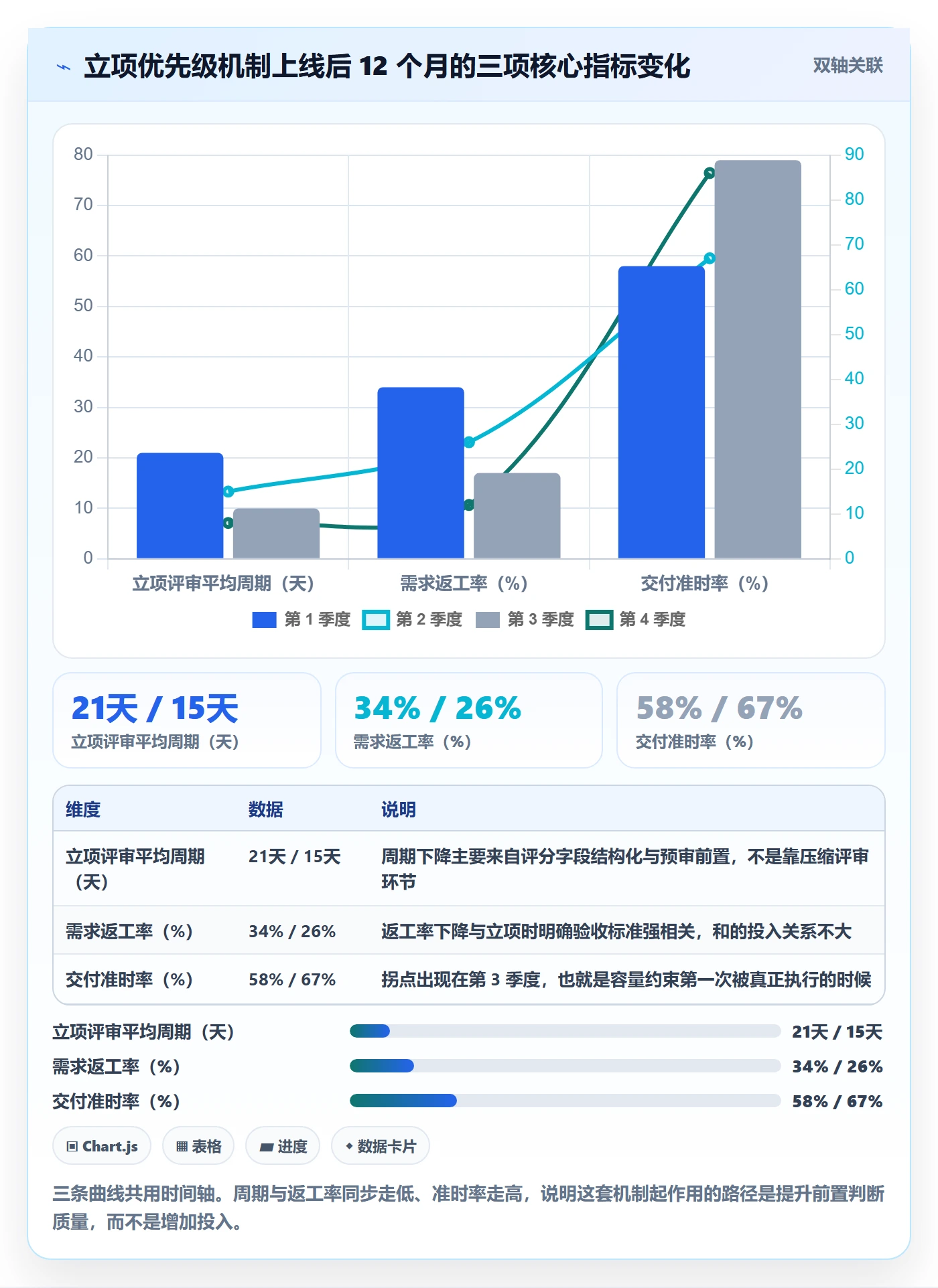 项目立项优先级教程:项目成员实操方法,避坑指南