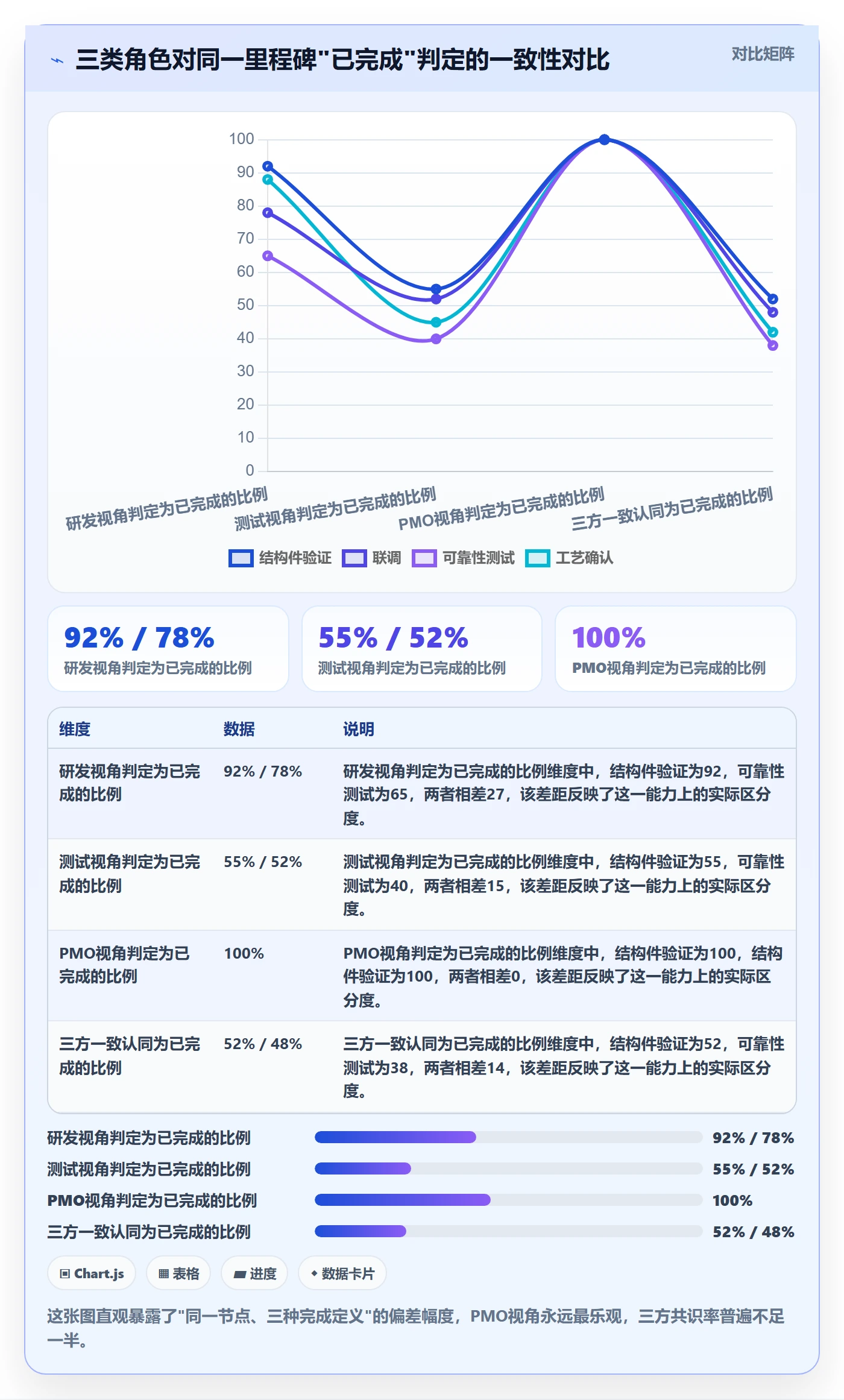 节点延期怎么做?PMO落地方案:里程碑从0到1