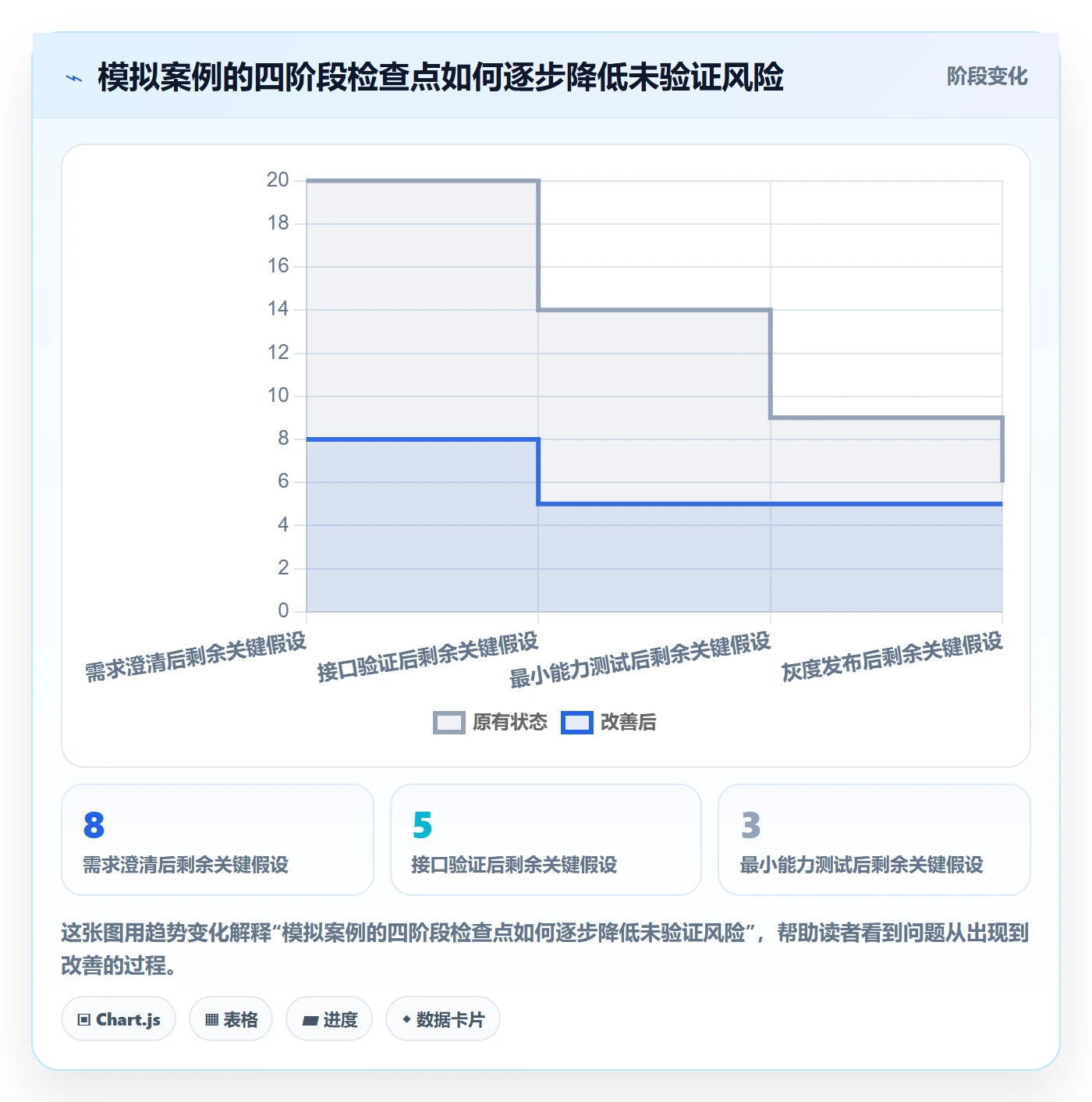 敏捷项目Feature教程:企业管理者实操方法,避坑指南