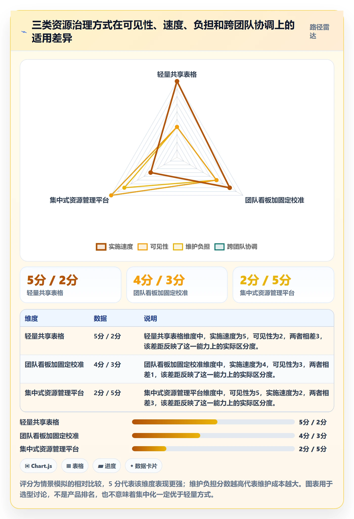 资源管理资源池全流程:产品经理流程优化与一文讲清