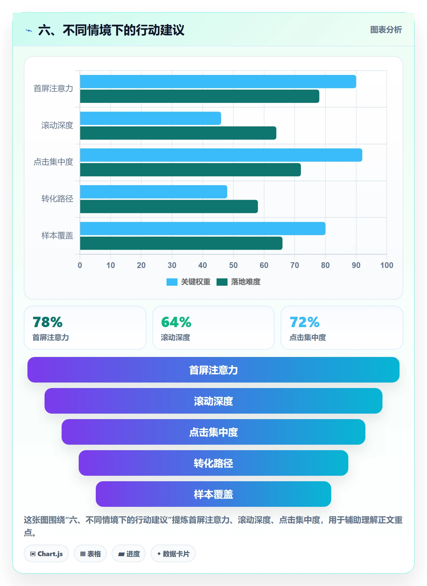 六、不同情境下的行动建议