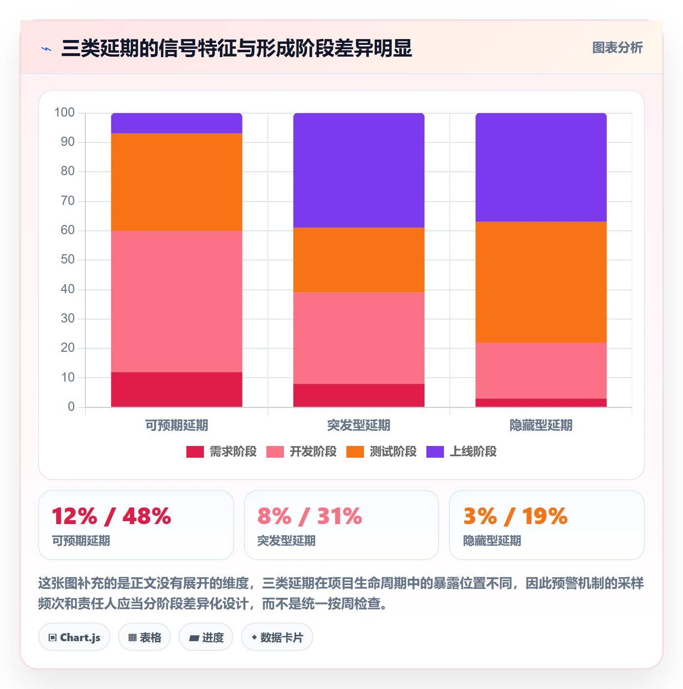 延期申请怎么做?项目经理数据分析:延期管理从0到1