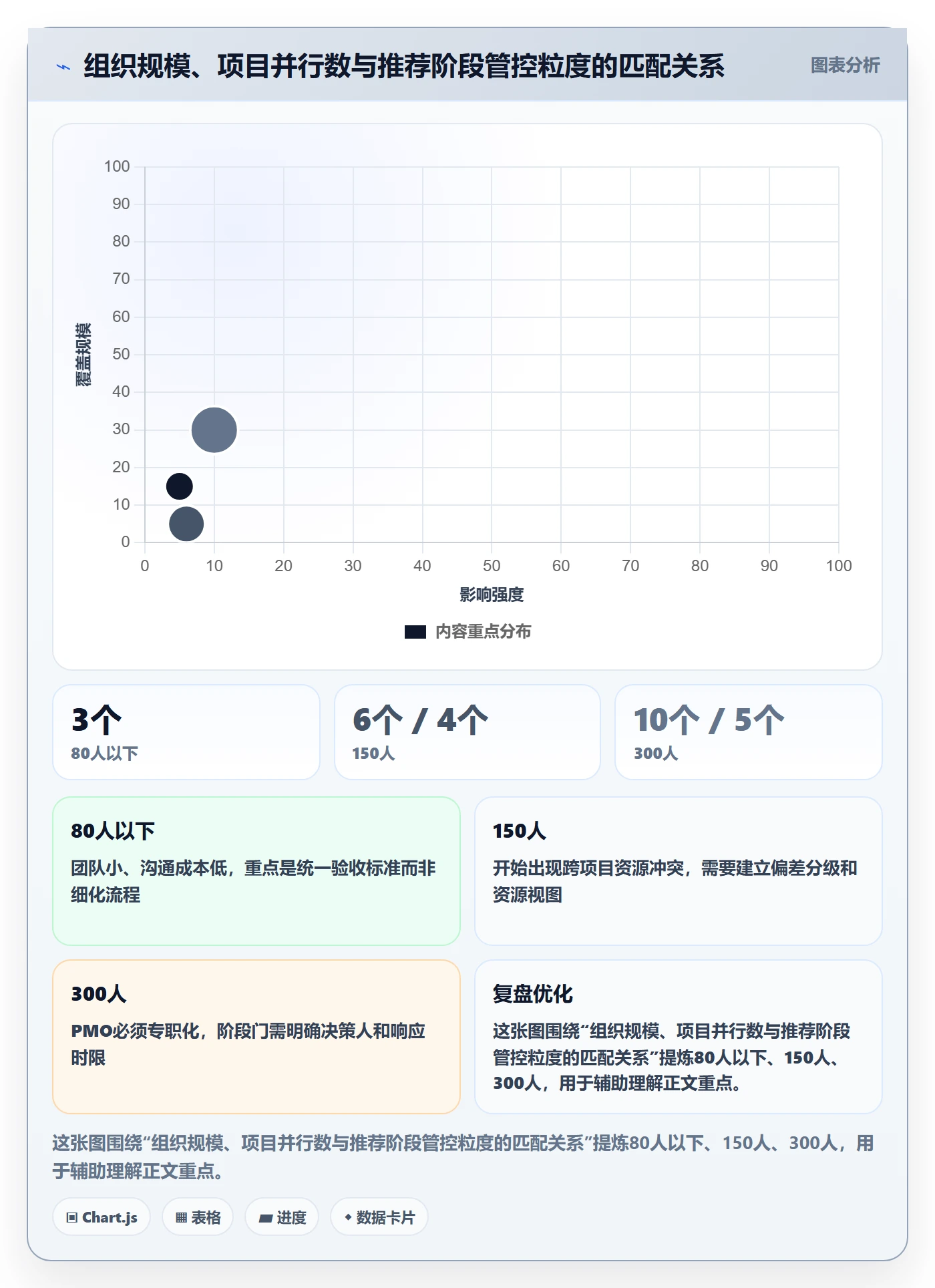 阶段进度管理指南:PMO如何做好进度管理,入门指南全流程