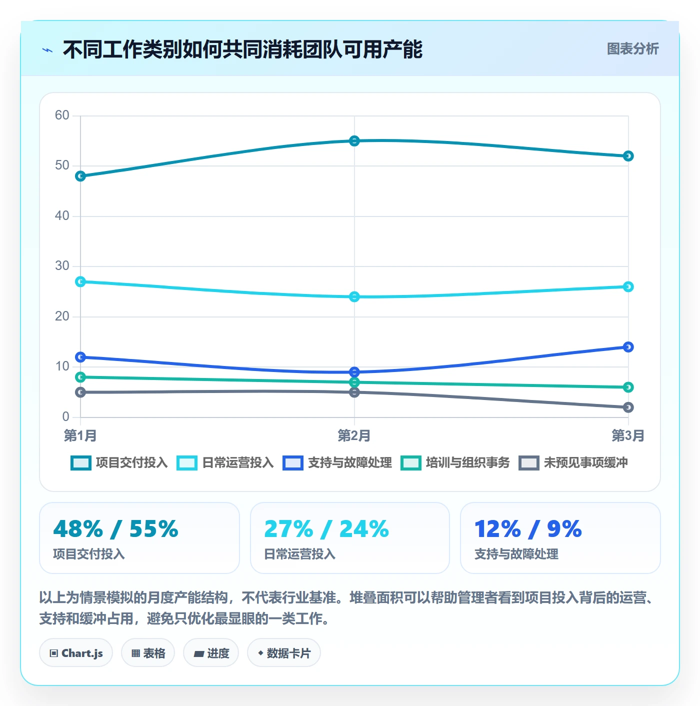 人力资源计划工作量全流程:PMO流程优化与一文讲清