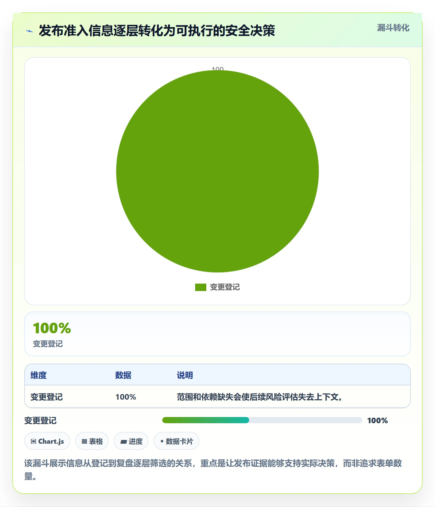 发布管理如何做好灰度发布?企业管理者制度设计与操作步骤