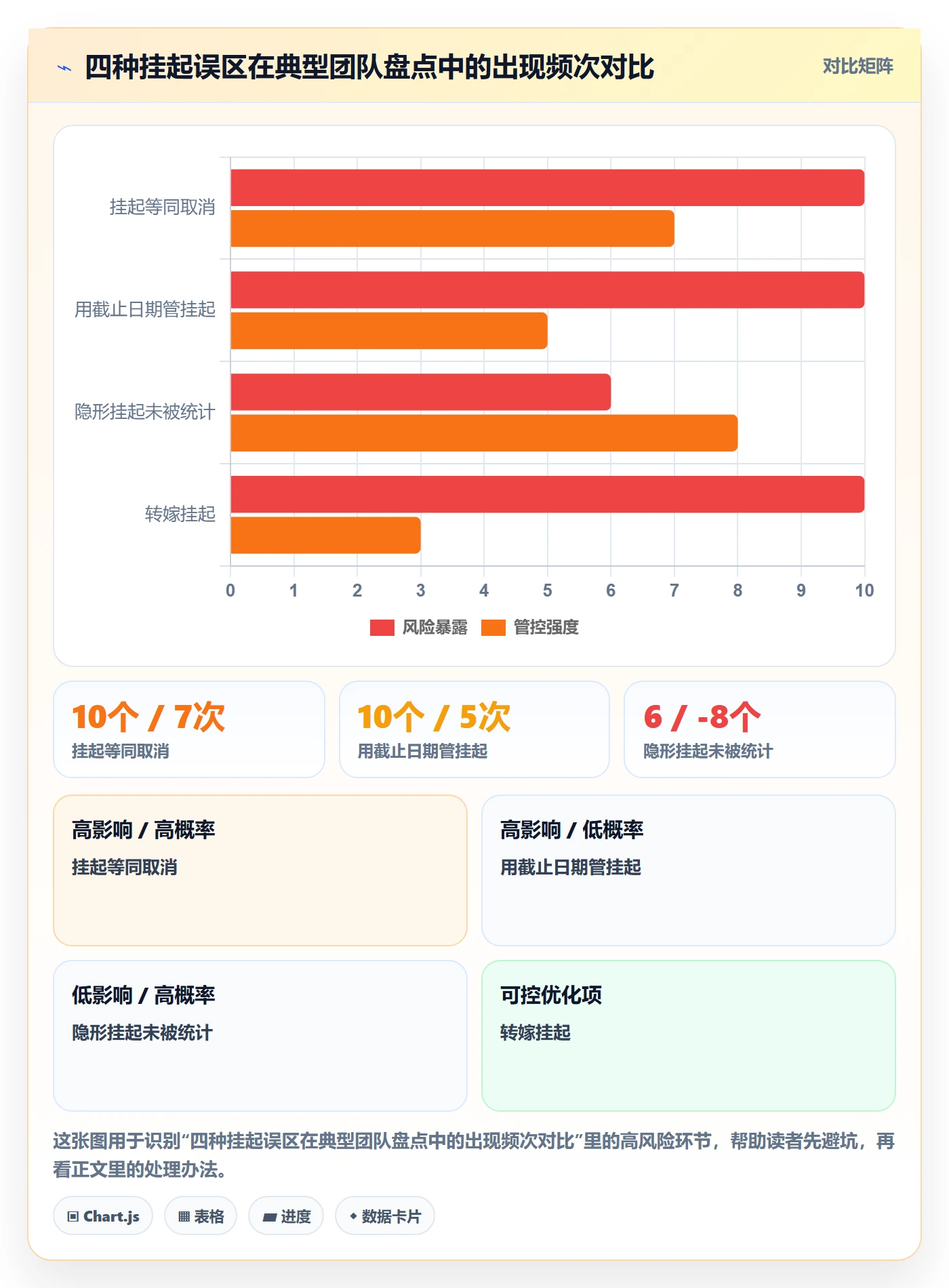 挂起管理方法大全:项目负责人任务执行协同管理落地清单
