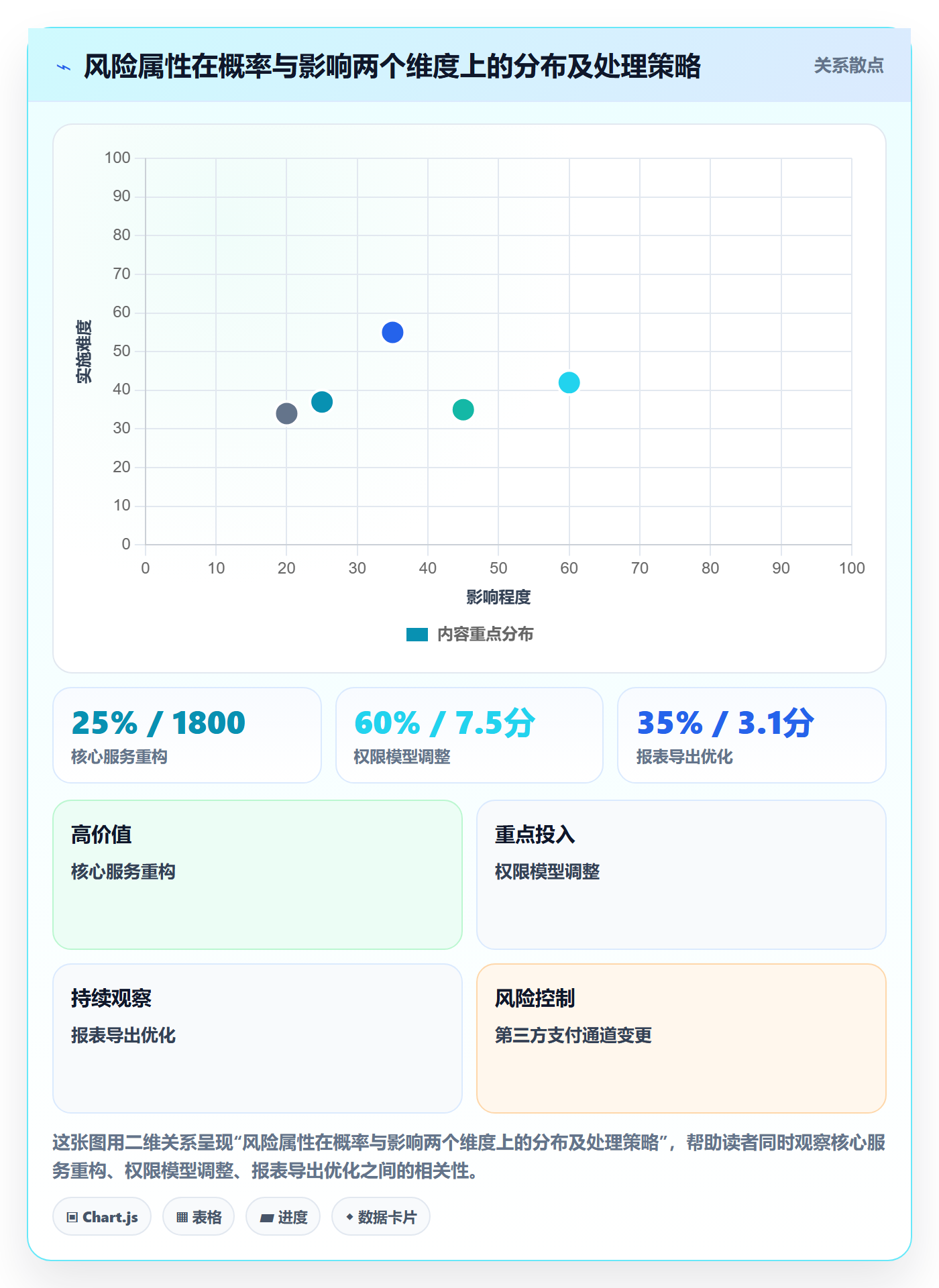 优先级管理指南:产品经理如何做好任务属性,风险控制全流程