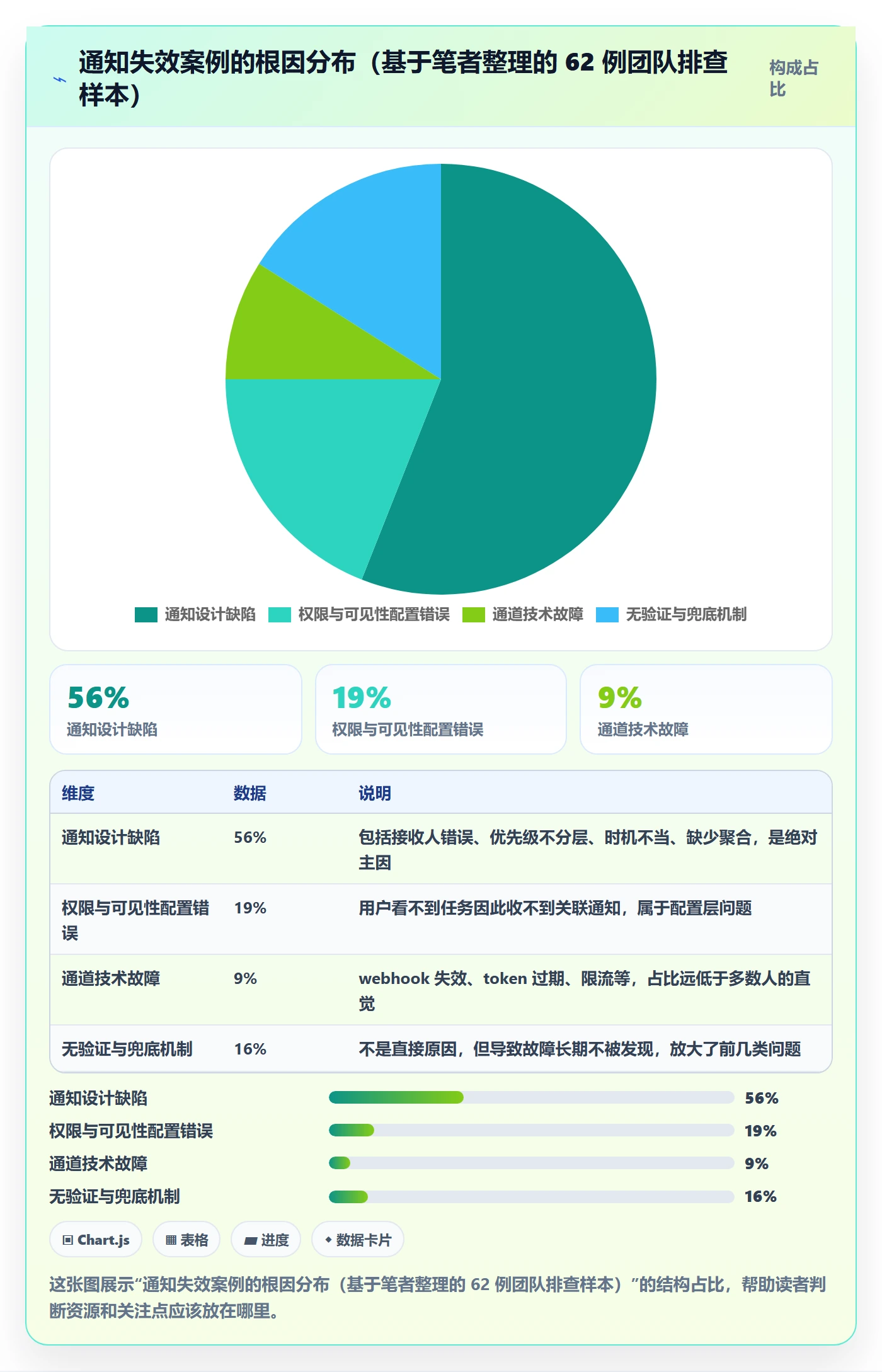 任务提醒消息通知教程：研发团队流程优化，避坑指南