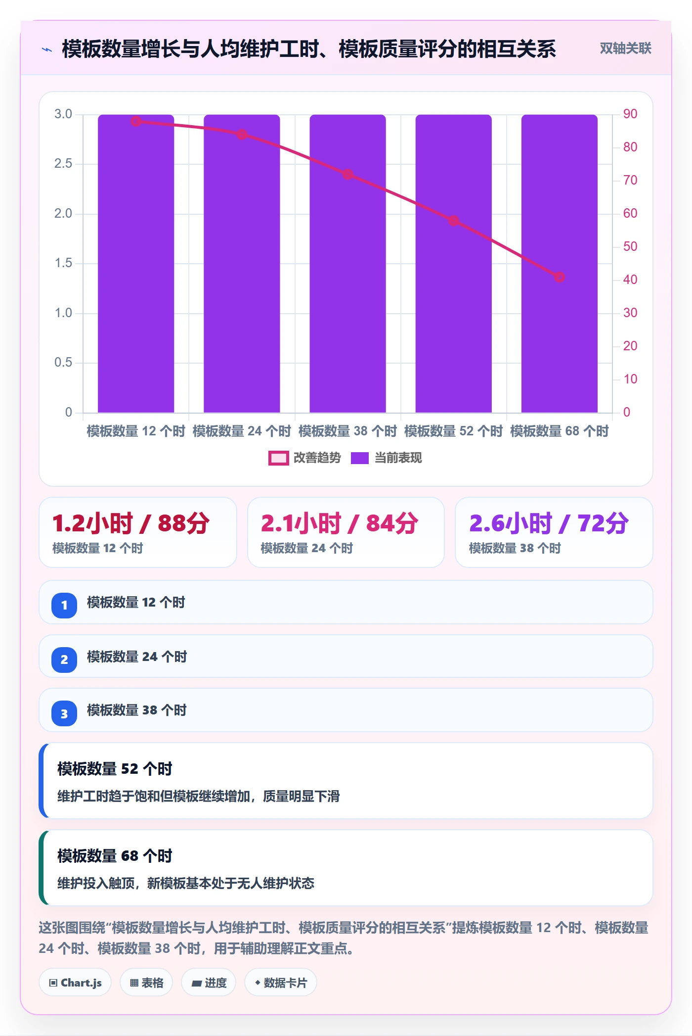 模板复用管理方法大全:研发团队项目模板实操方法落地清单