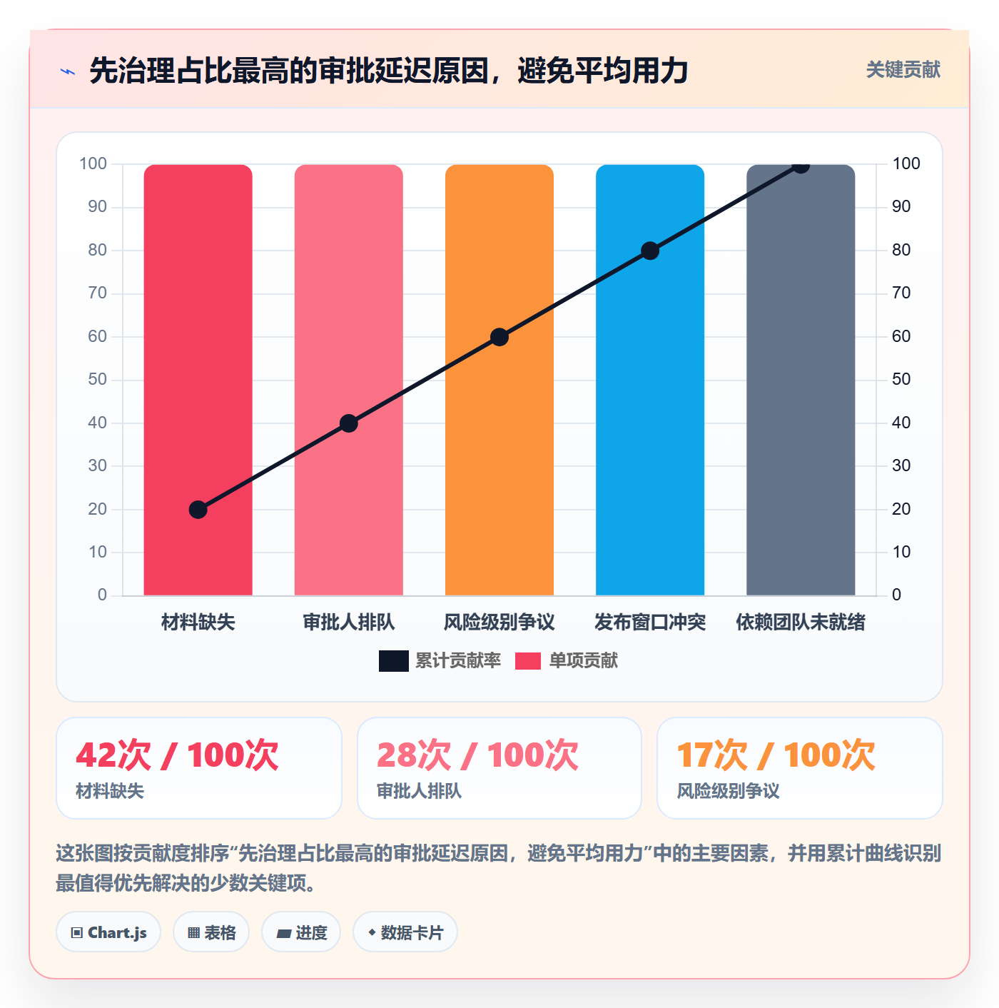 发布审批流程与规范:管理层发布管理最佳实践关键指标