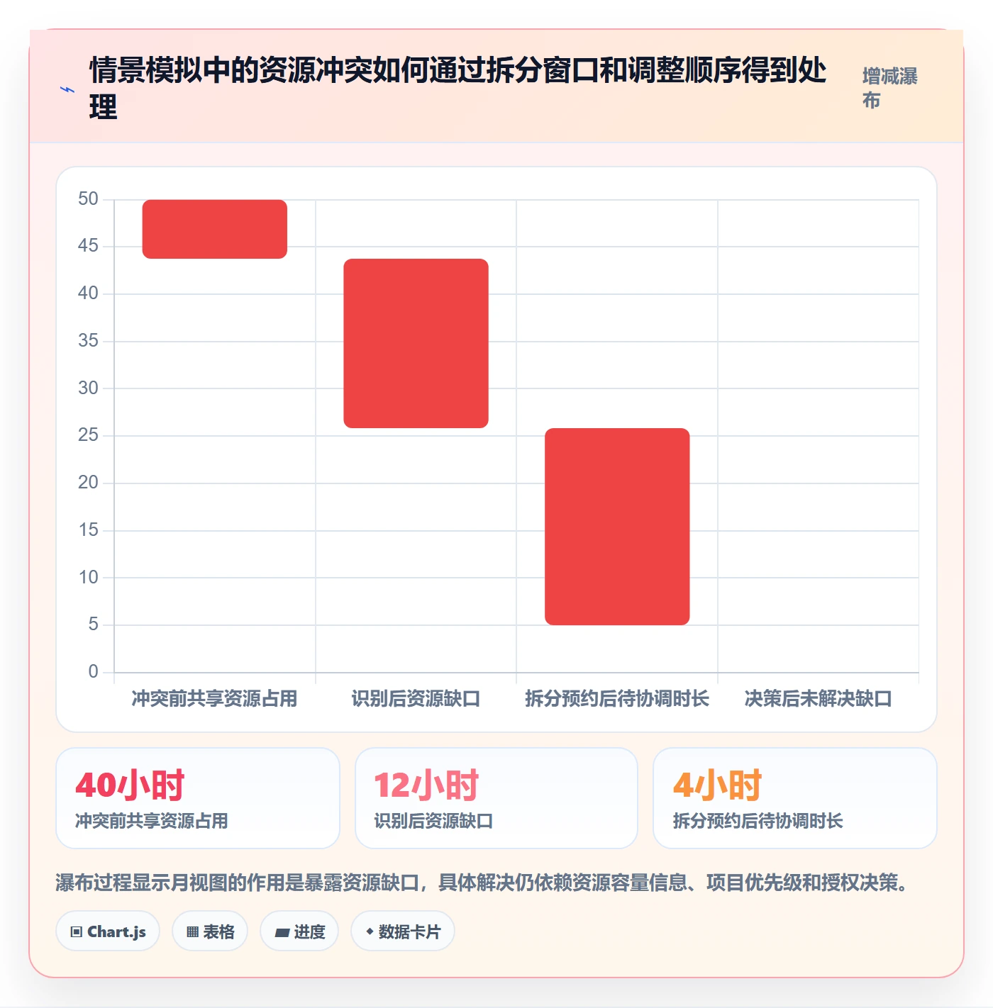 月视图落地方案：PMO开展日历视图的协同管理案例解析