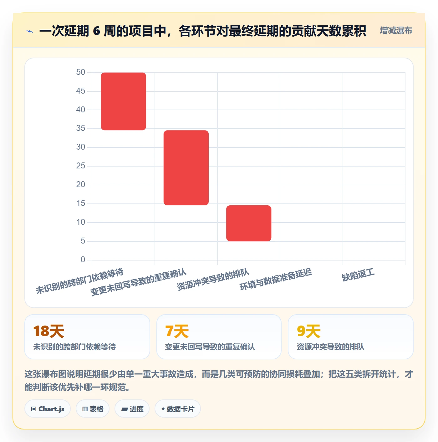 主计划流程与规范:项目负责人项目规划协同管理关键指标