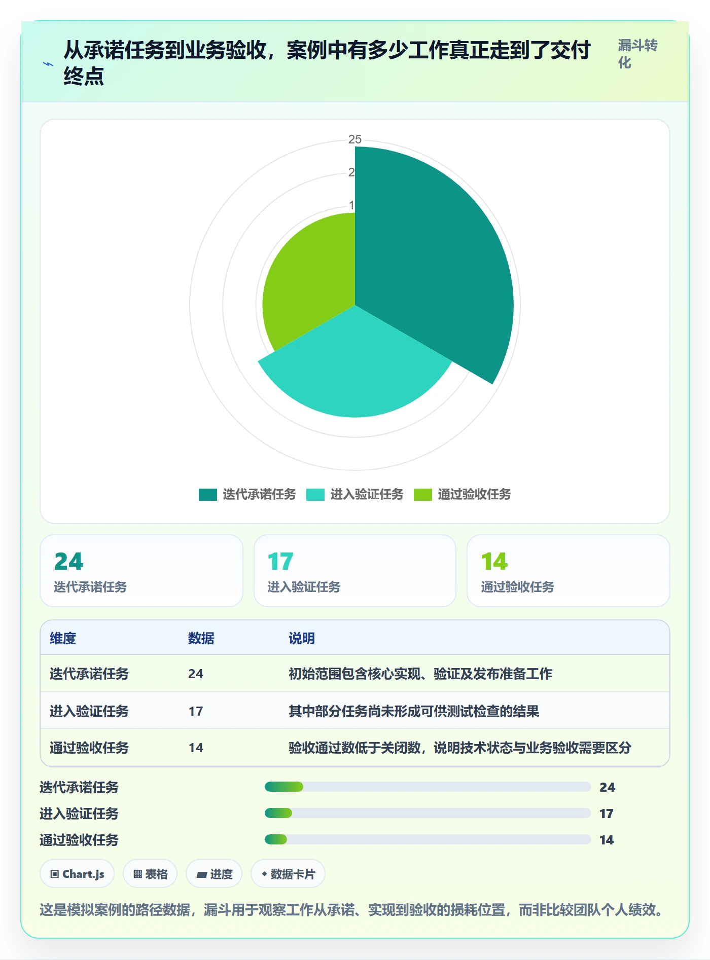 迭代进度怎么做?项目成员实操方法:迭代管理从0到1