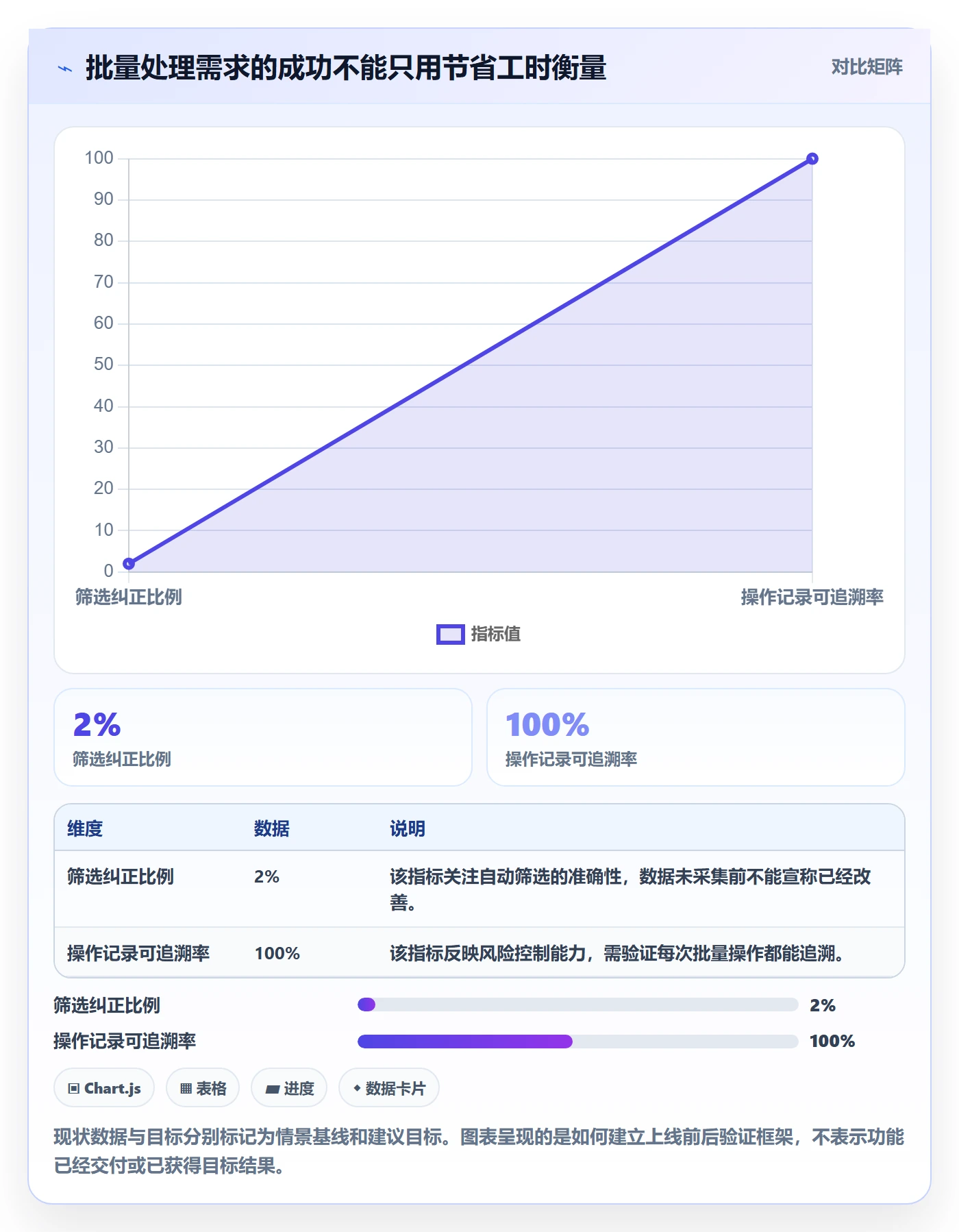 需求池实操方法:项目经理提升需求管理效率的协同管理方法与模板