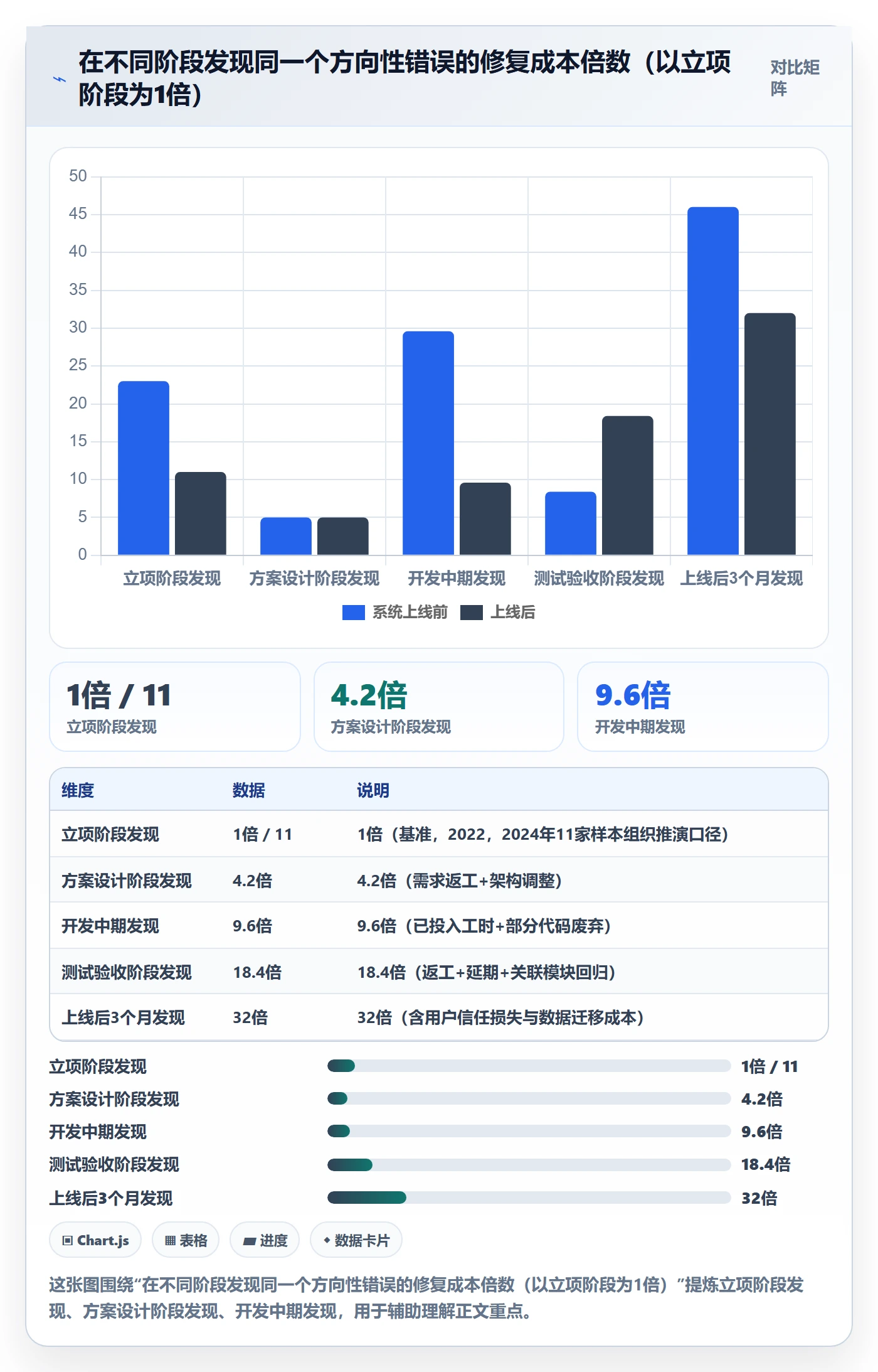 立项管理指南：管理层如何做好项目立项，协同管理全流程