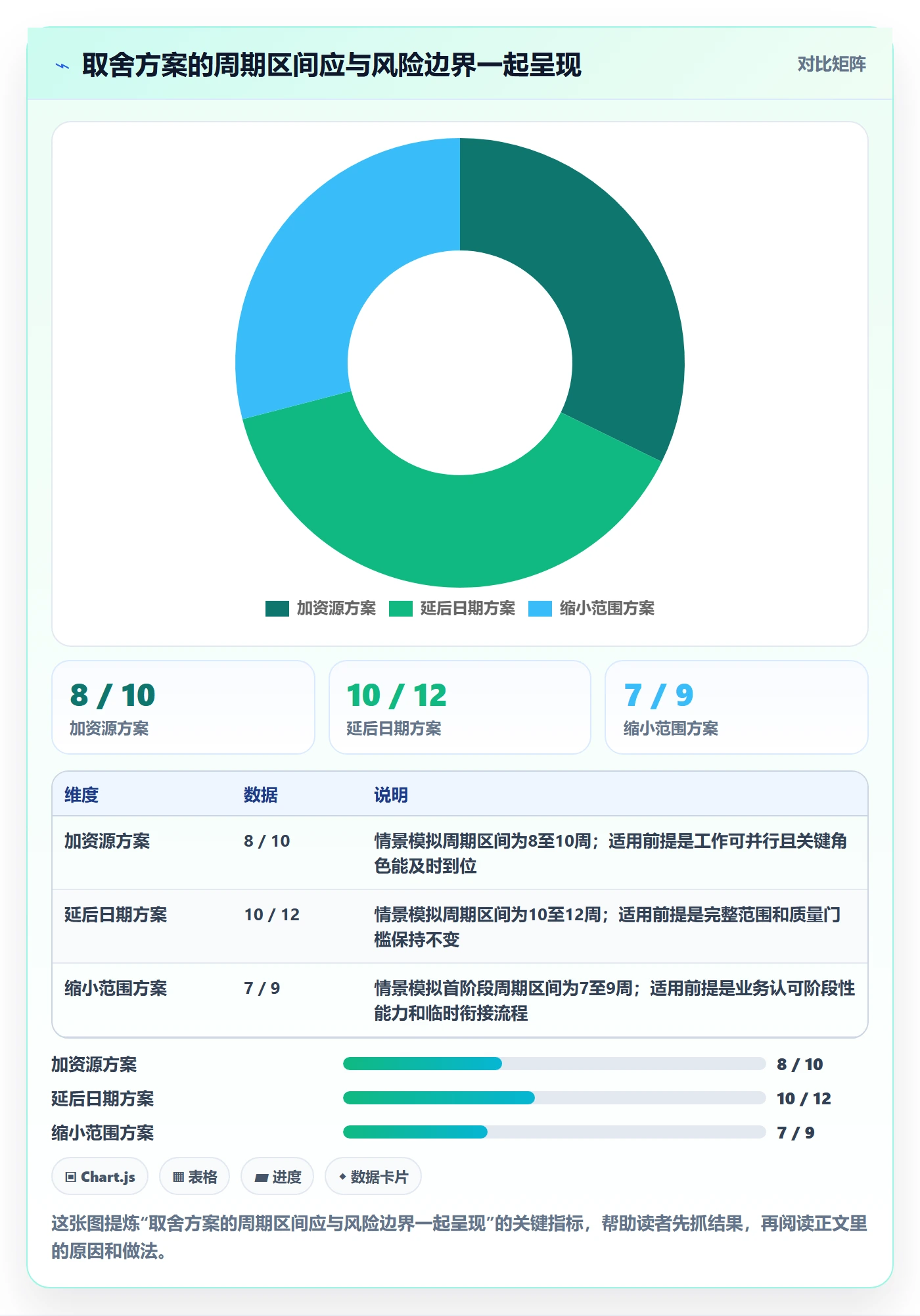 开发周期落地方案:管理层开展需求排期的风险控制案例解析