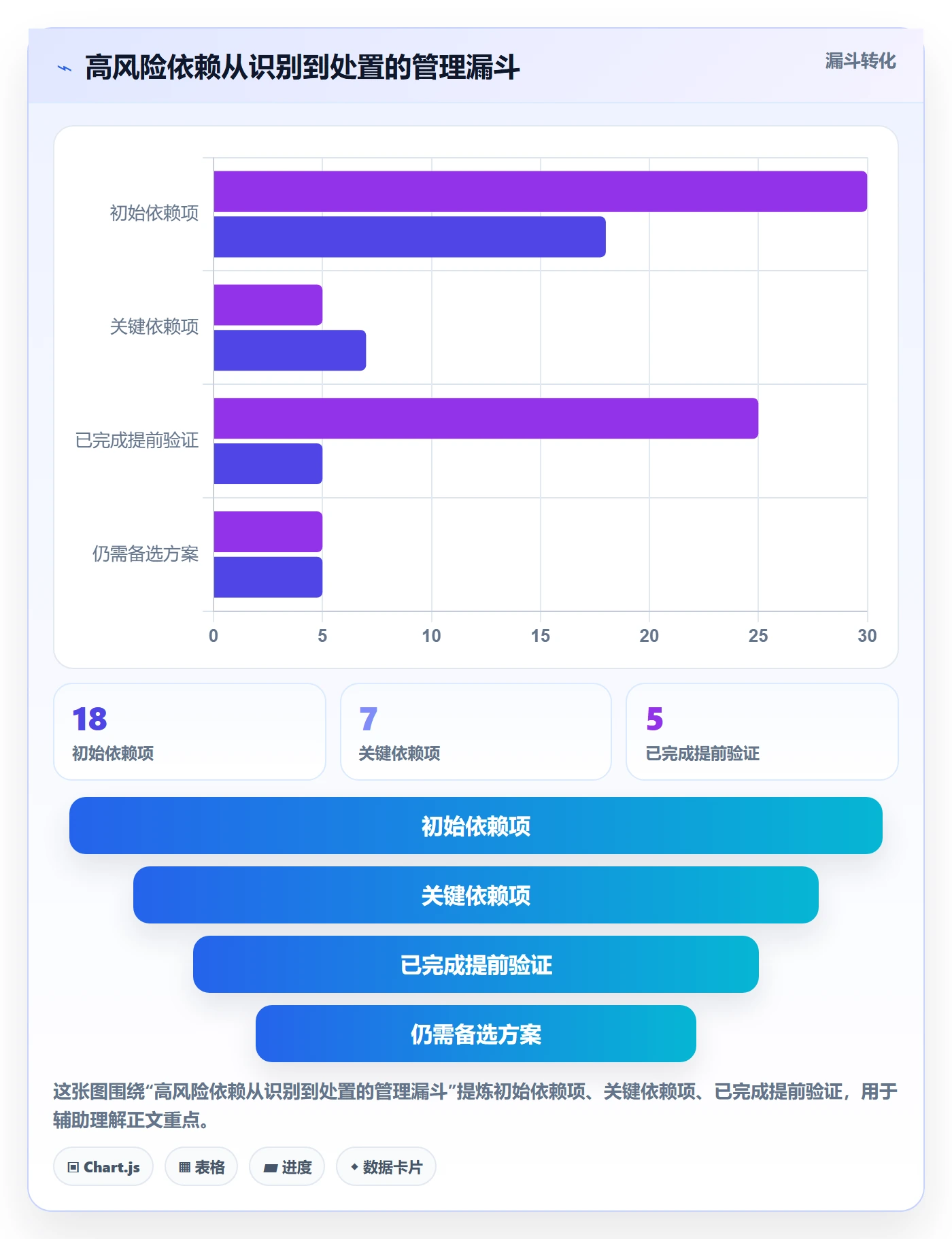 迭代目标管理指南:跨部门团队如何做好迭代管理,风险控制全流程