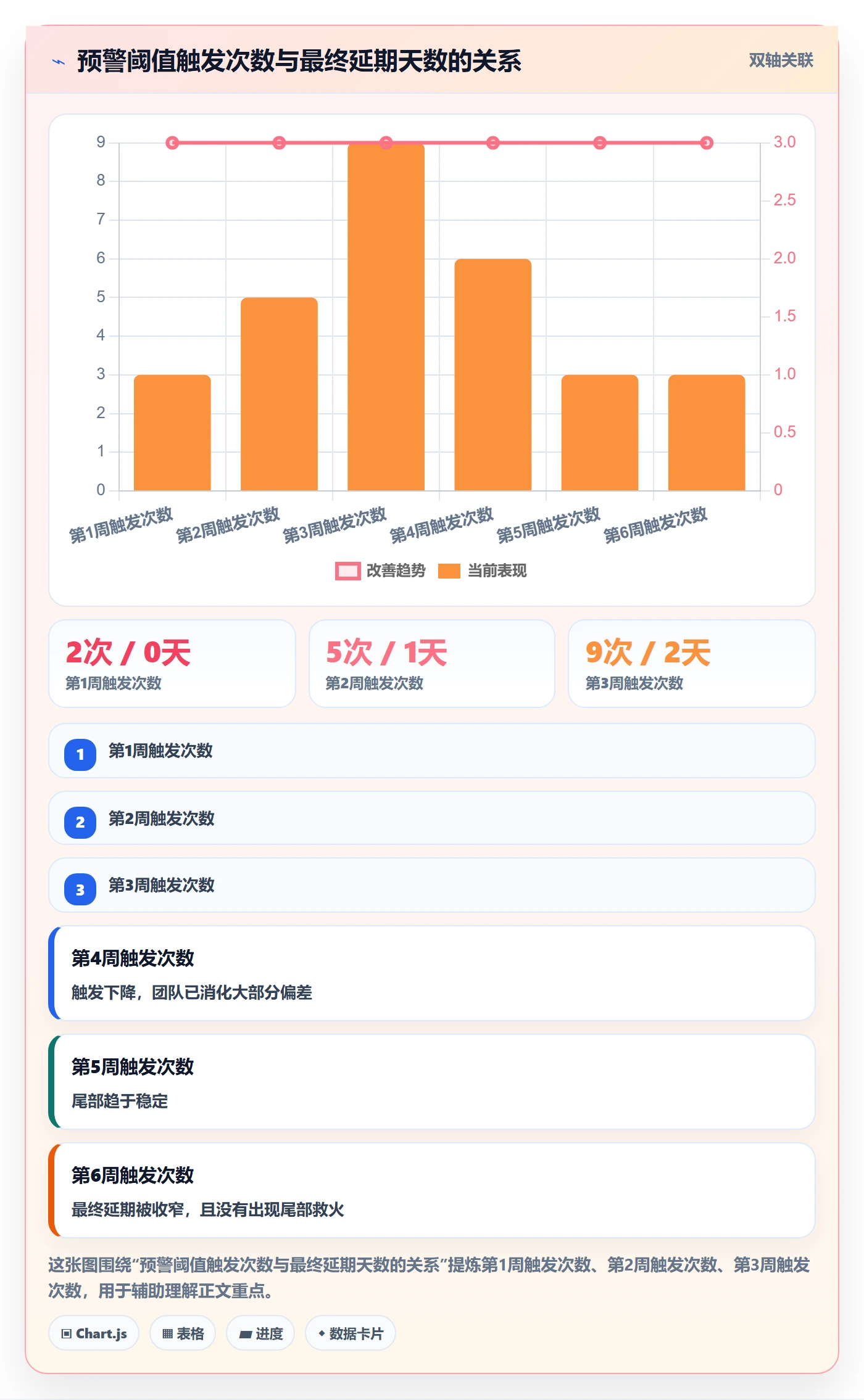 目标进度管理方法大全：研发团队项目目标风险控制落地清单