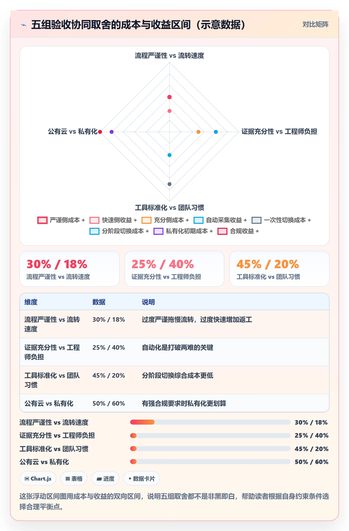 验收最佳实践:项目经理任务验收协同管理,常见问题