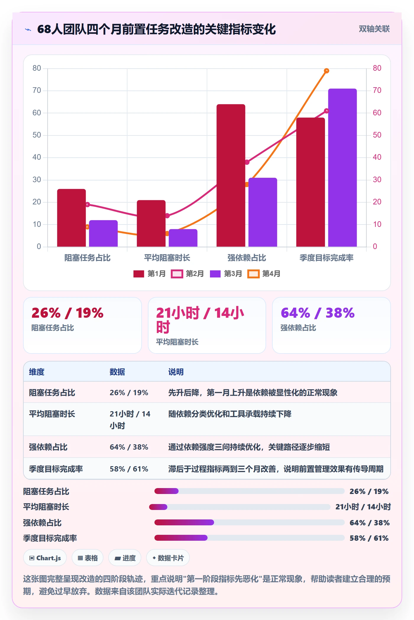 前置任务怎么做?研发团队数据分析:任务依赖从0到1