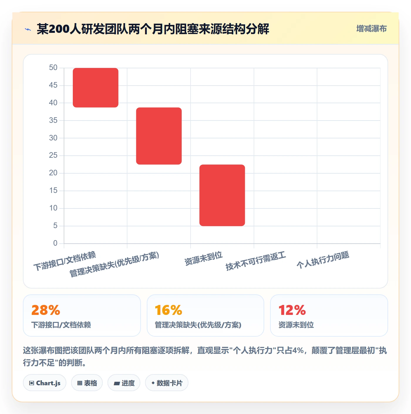 任务执行阻塞教程:管理层风险控制,避坑指南
