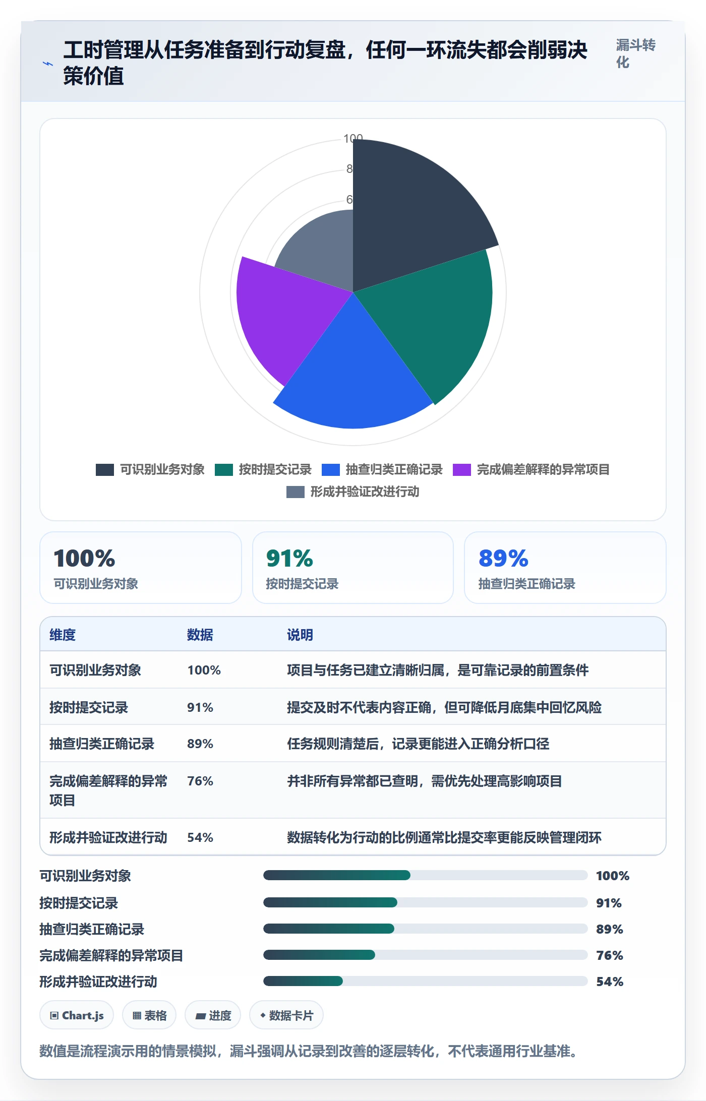 工时管理如何做好填报工时？管理层入门指南与操作步骤