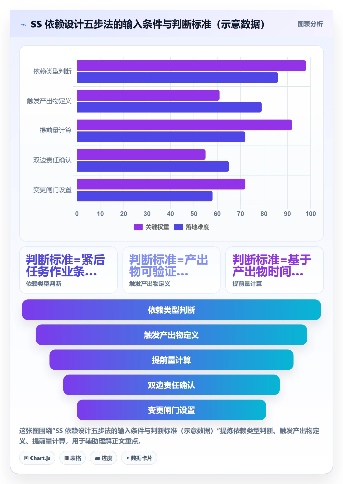 任务依赖如何做好SS？项目经理落地方案与操作步骤