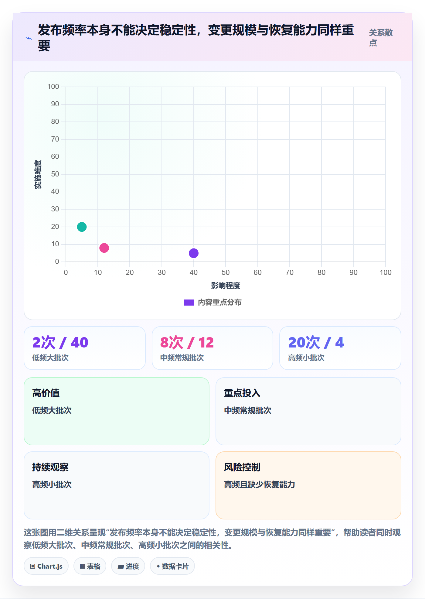 发布记录流程与规范：项目成员版本管理入门指南关键指标