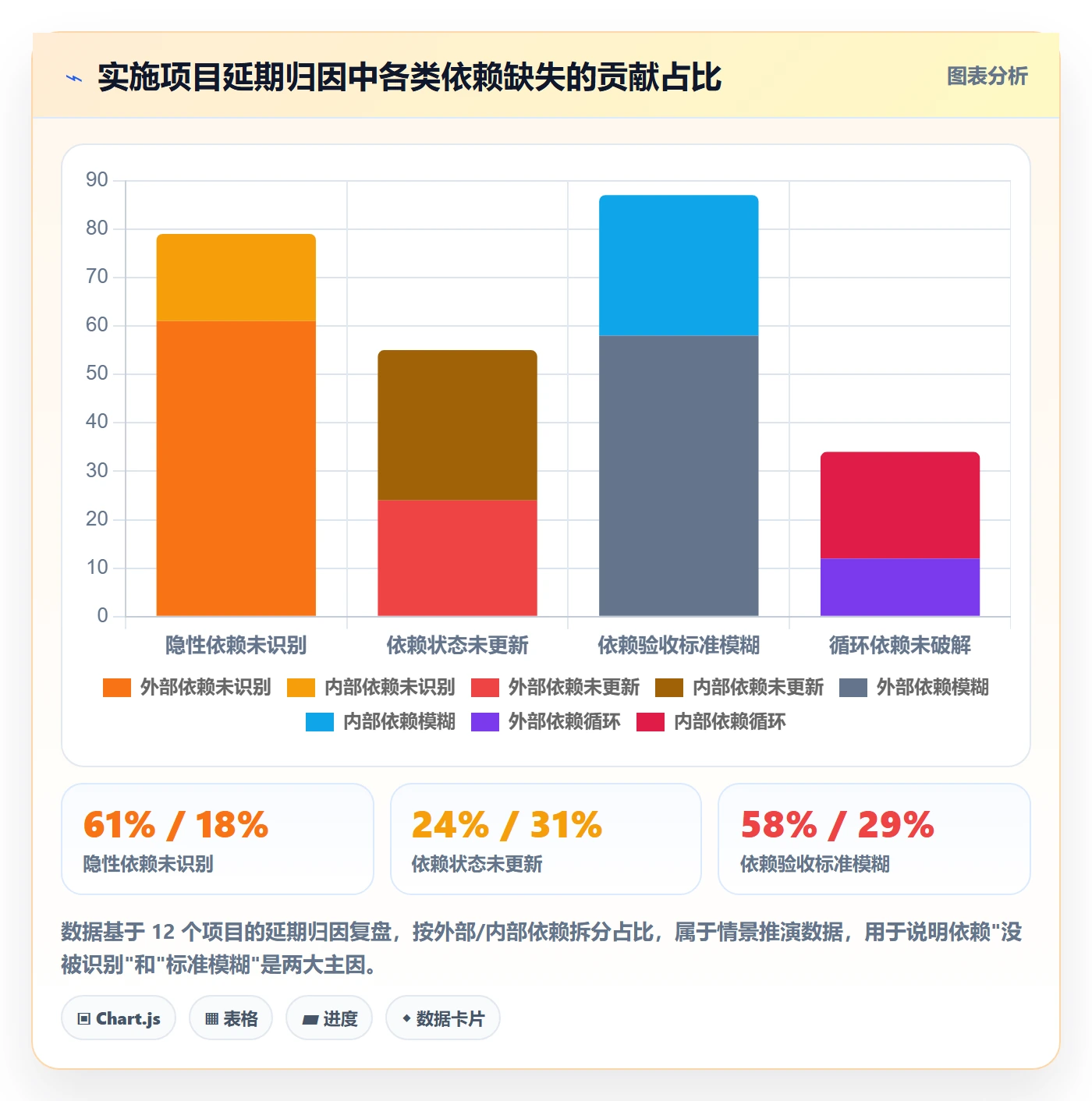 依赖关系管理指南:实施团队如何做好任务依赖,数据分析全流程