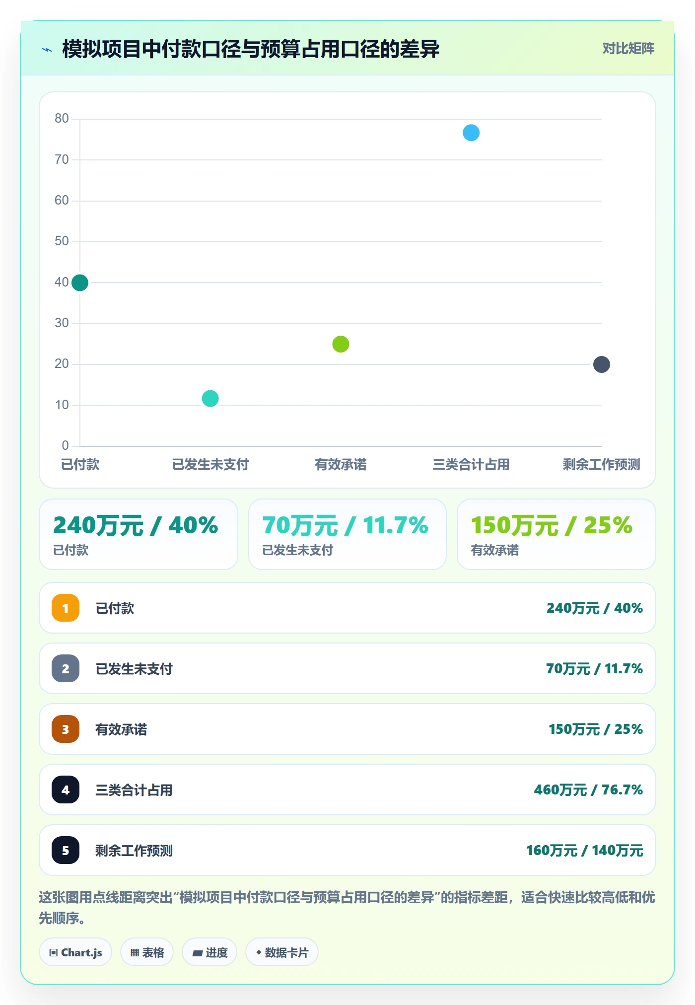 预算管理预算执行全流程:PMO风险控制与一文讲清