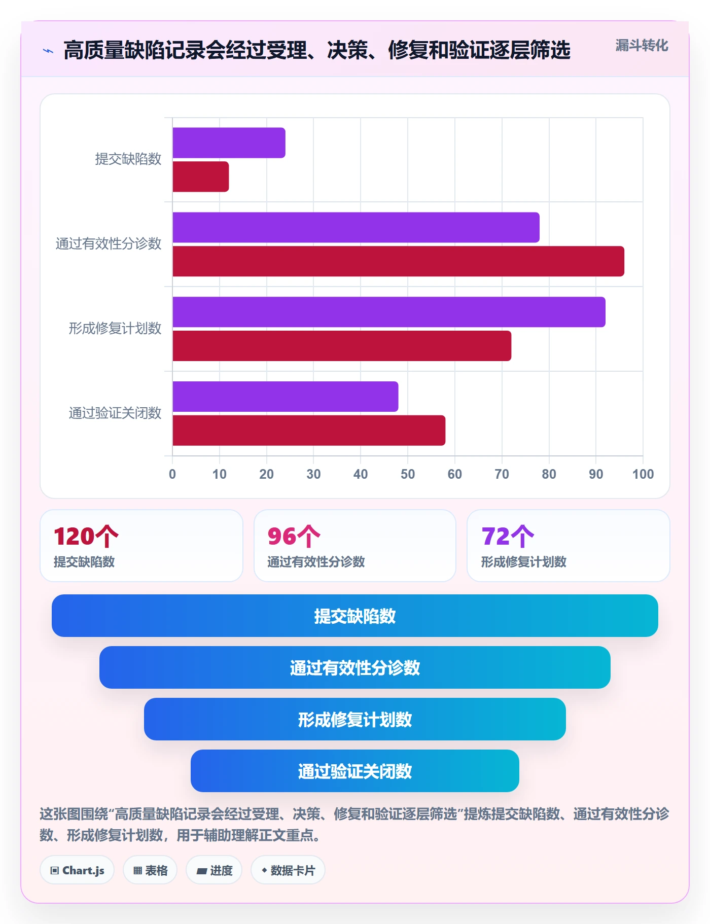 修复最佳实践:项目负责人Bug / 缺陷流程优化,常见问题