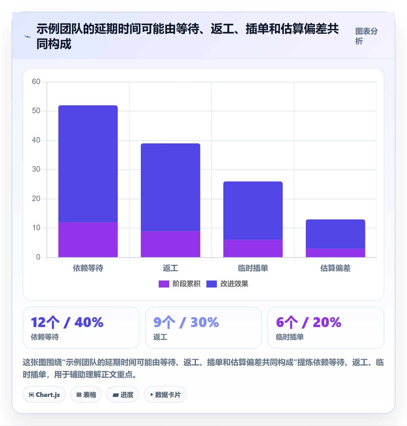 延期管理如何做好延期原因?研发团队最佳实践与操作步骤