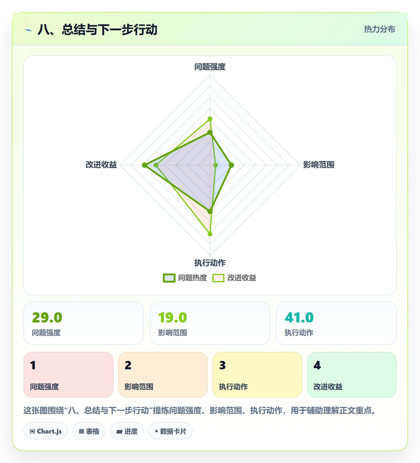 八、总结与下一步行动
