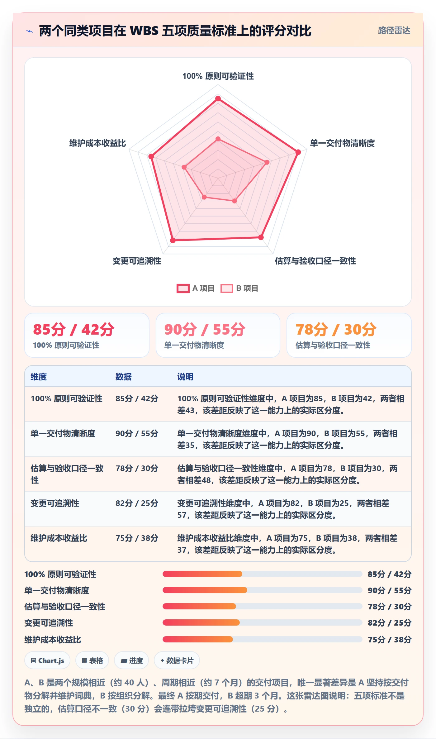 项目范围如何做好WBS?项目经理最佳实践与操作步骤