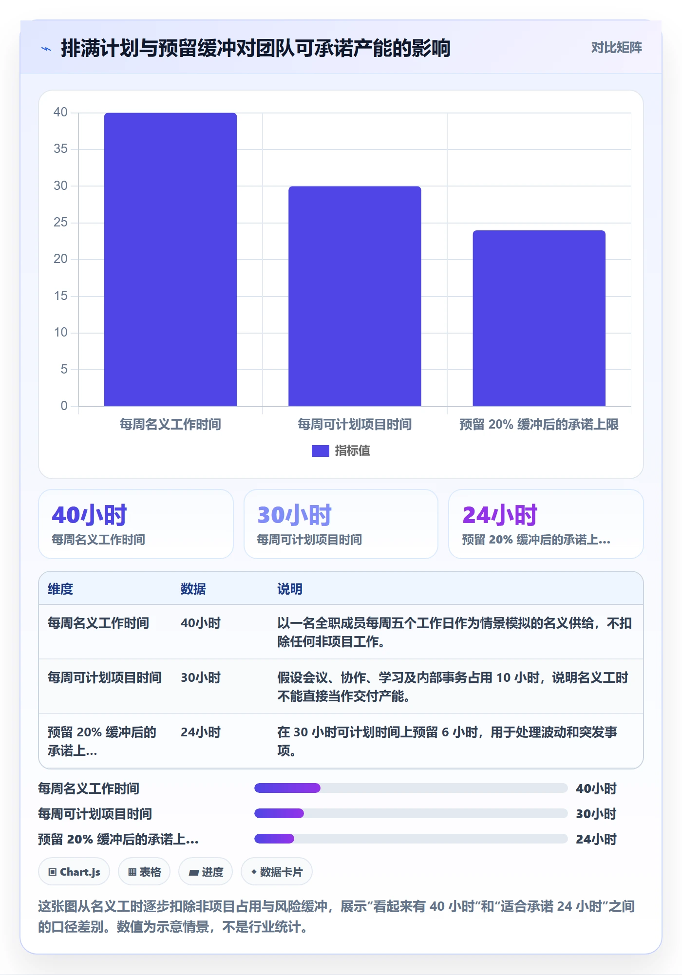 资源负载负荷教程：实施团队最佳实践，避坑指南