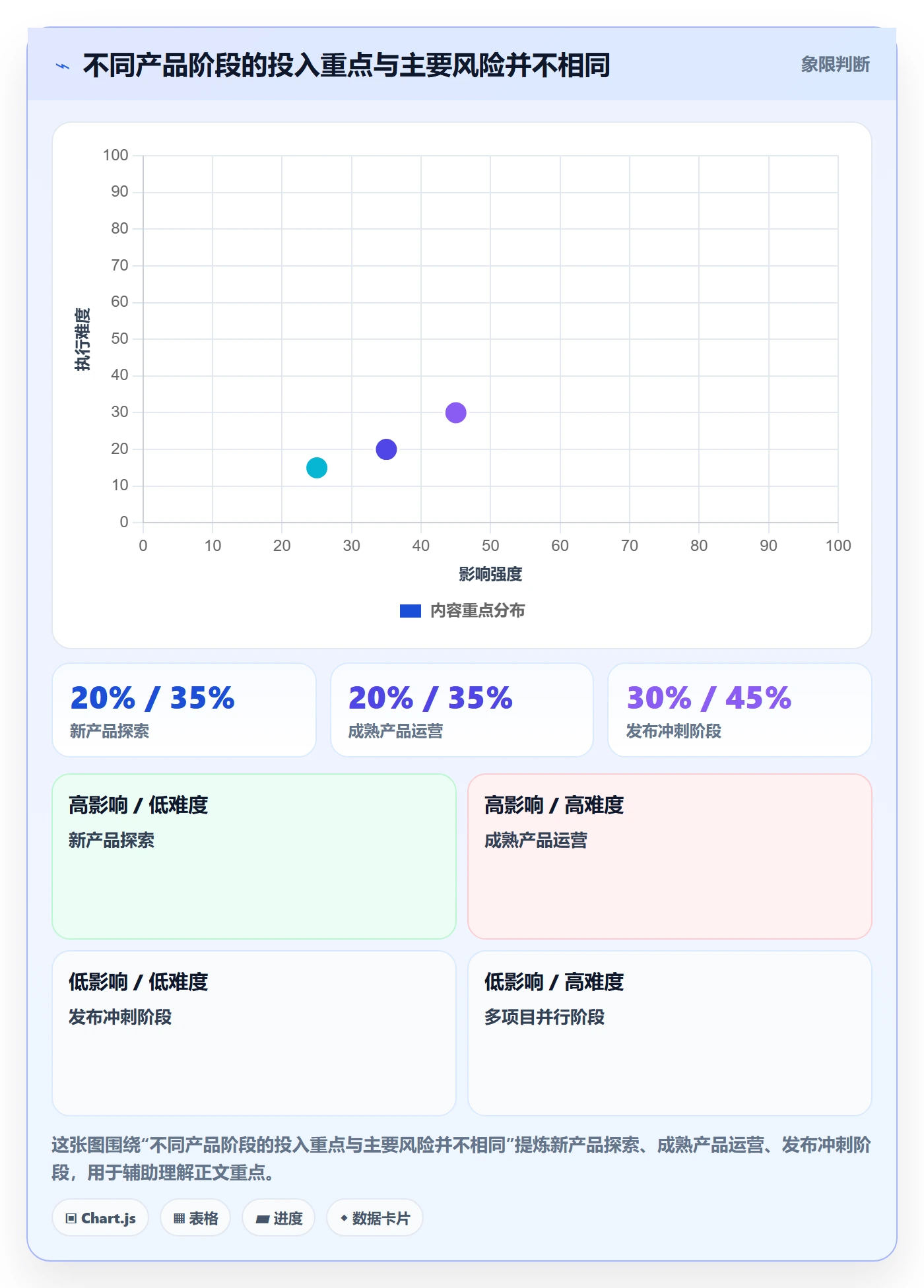 投入比例怎么做?产品经理效率提升:人力资源计划从0到1