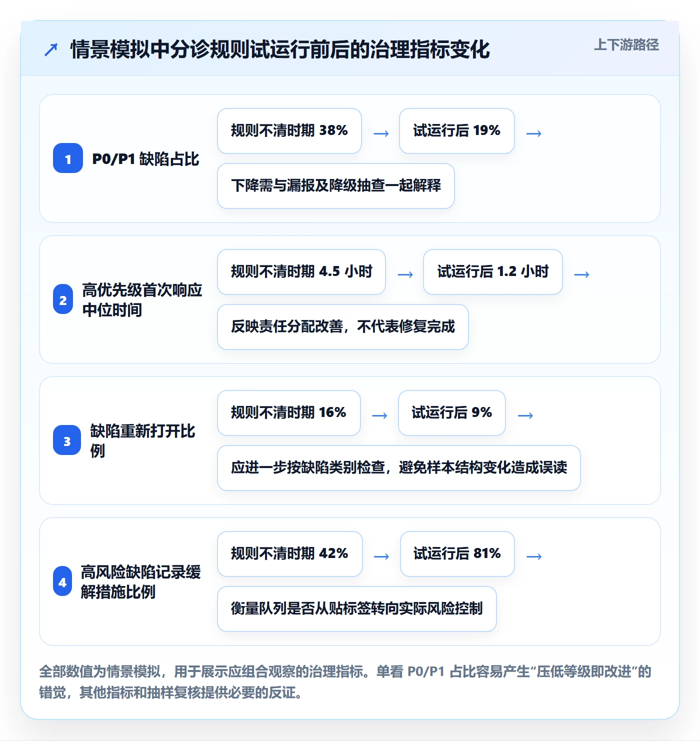 Bug / 缺陷优先级教程：企业管理者落地方案，避坑指南