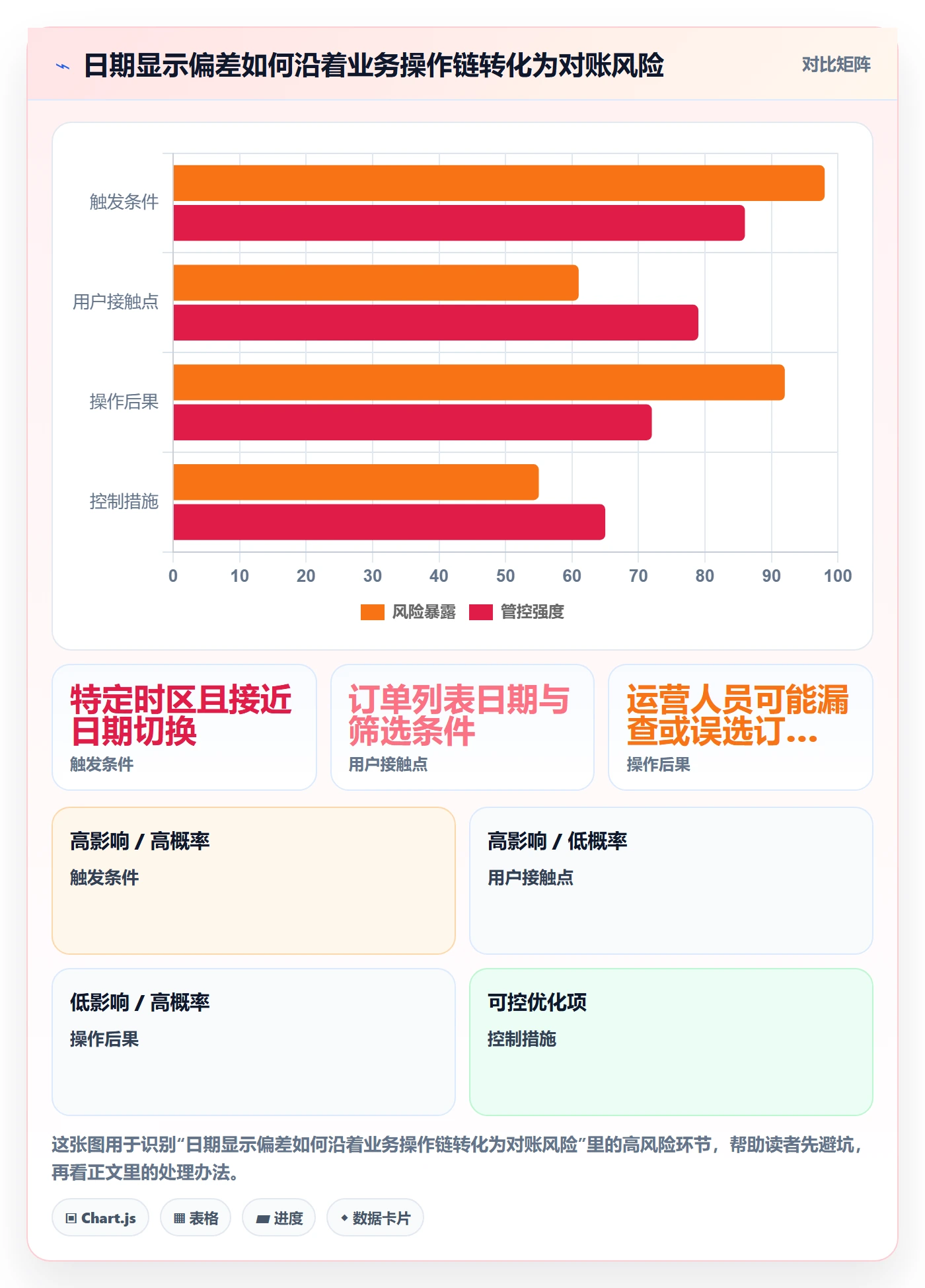 问题落地方案：跨部门团队开展Bug / 缺陷的风险控制案例解析