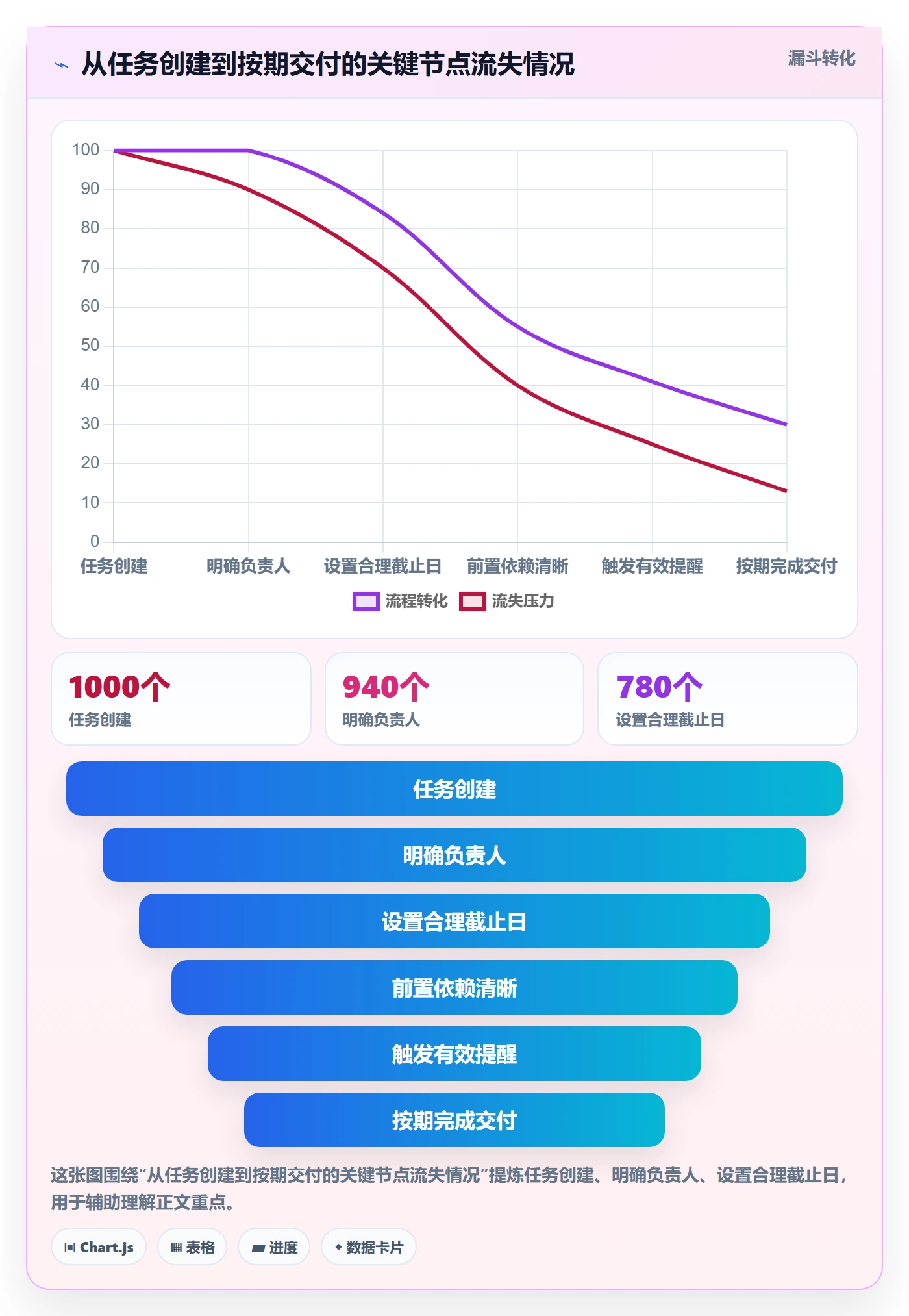 到期提醒管理方法大全:企业管理者任务提醒入门指南落地清单