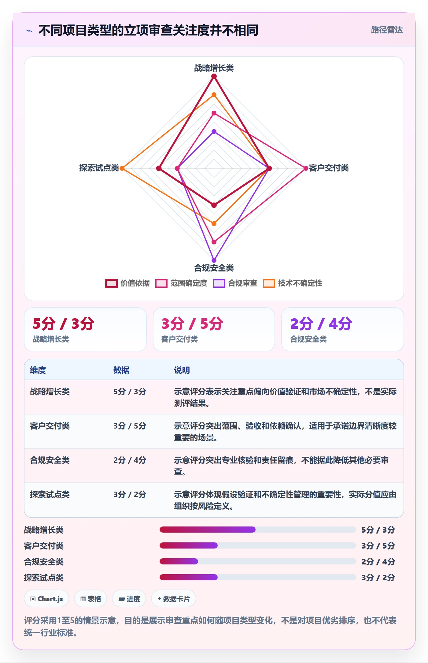 项目类型管理方法大全:项目经理项目立项效率提升落地清单