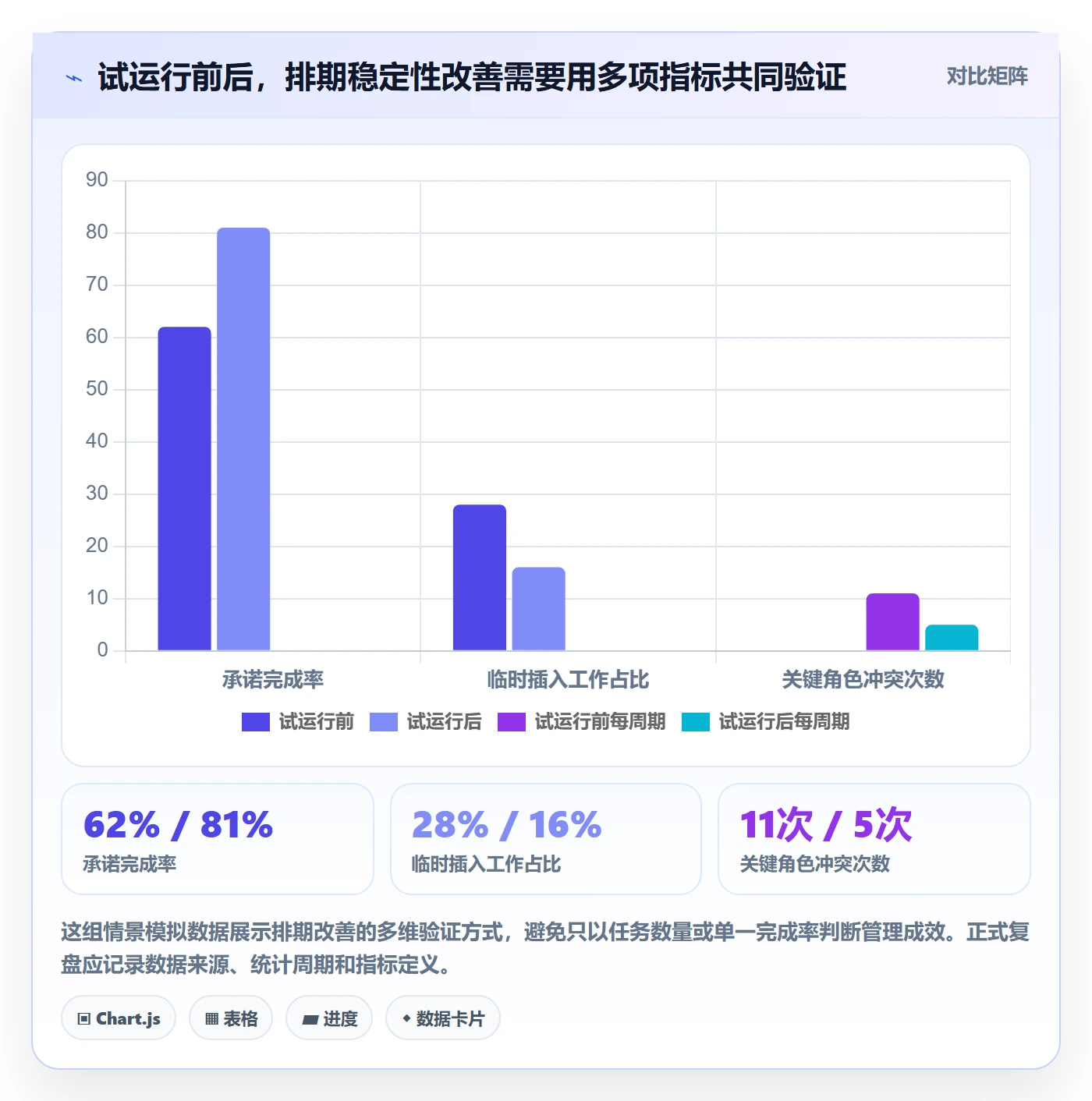资源评估最佳实践：企业管理者需求排期最佳实践，常见问题