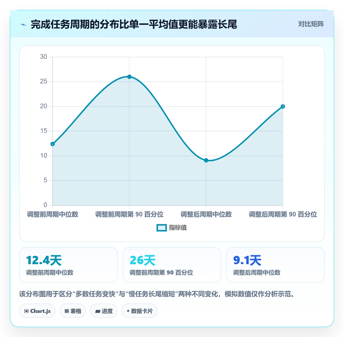 卡片落地方案:跨部门团队开展看板的数据分析案例解析