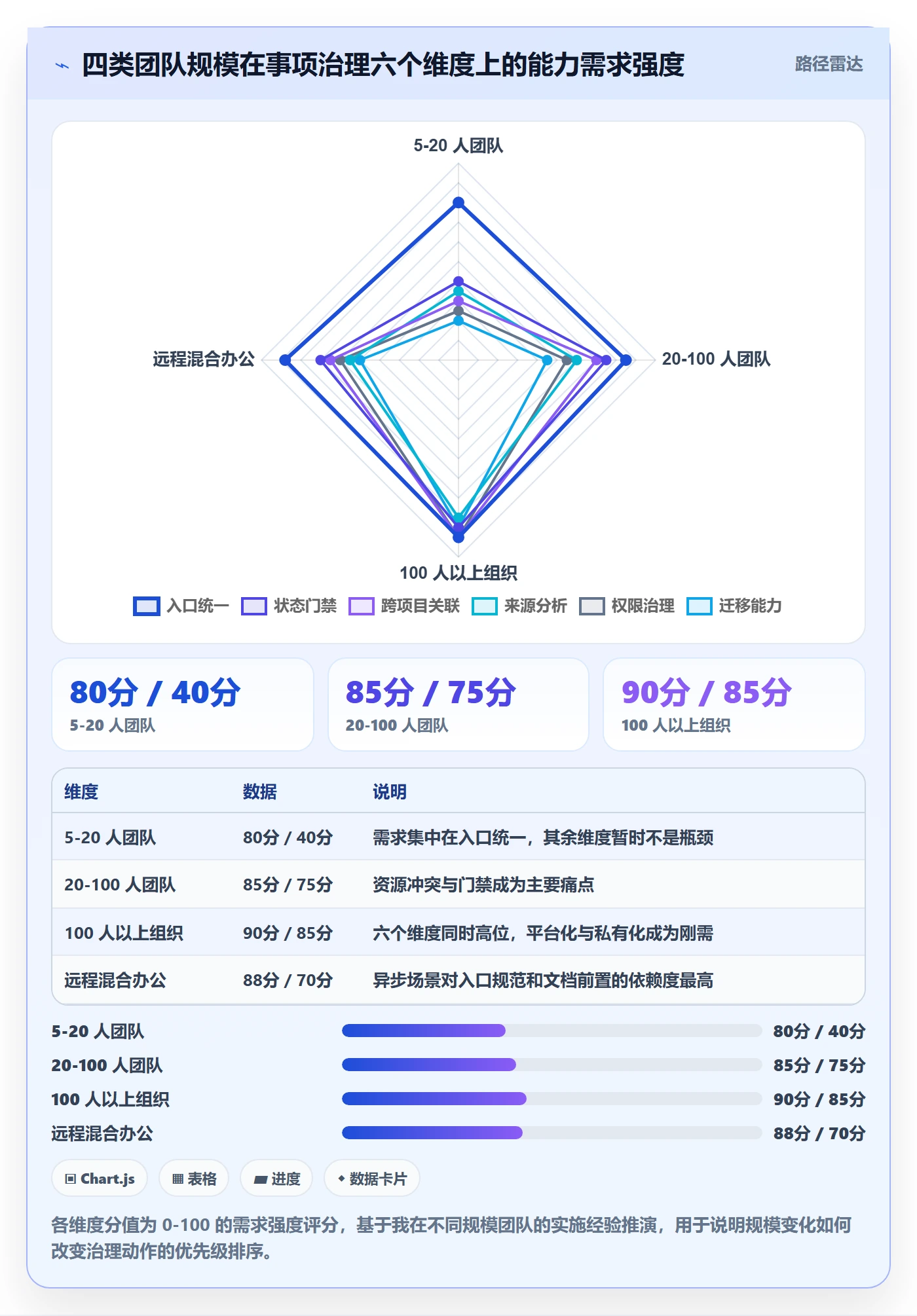 事项实操方法:项目负责人提升任务管理效率的入门指南方法与模板