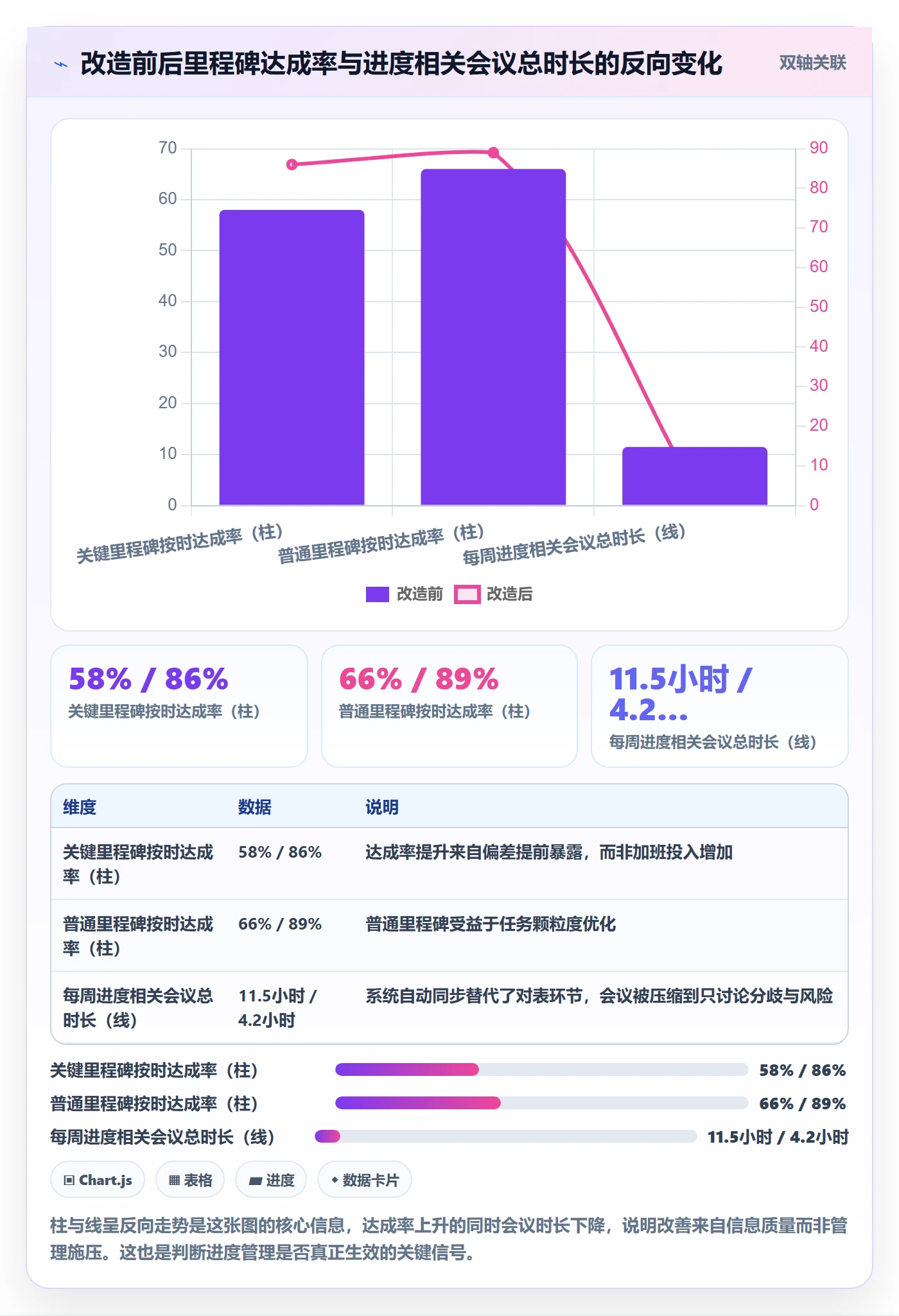 项目进度怎么做?PMO流程优化:进度管理从0到1