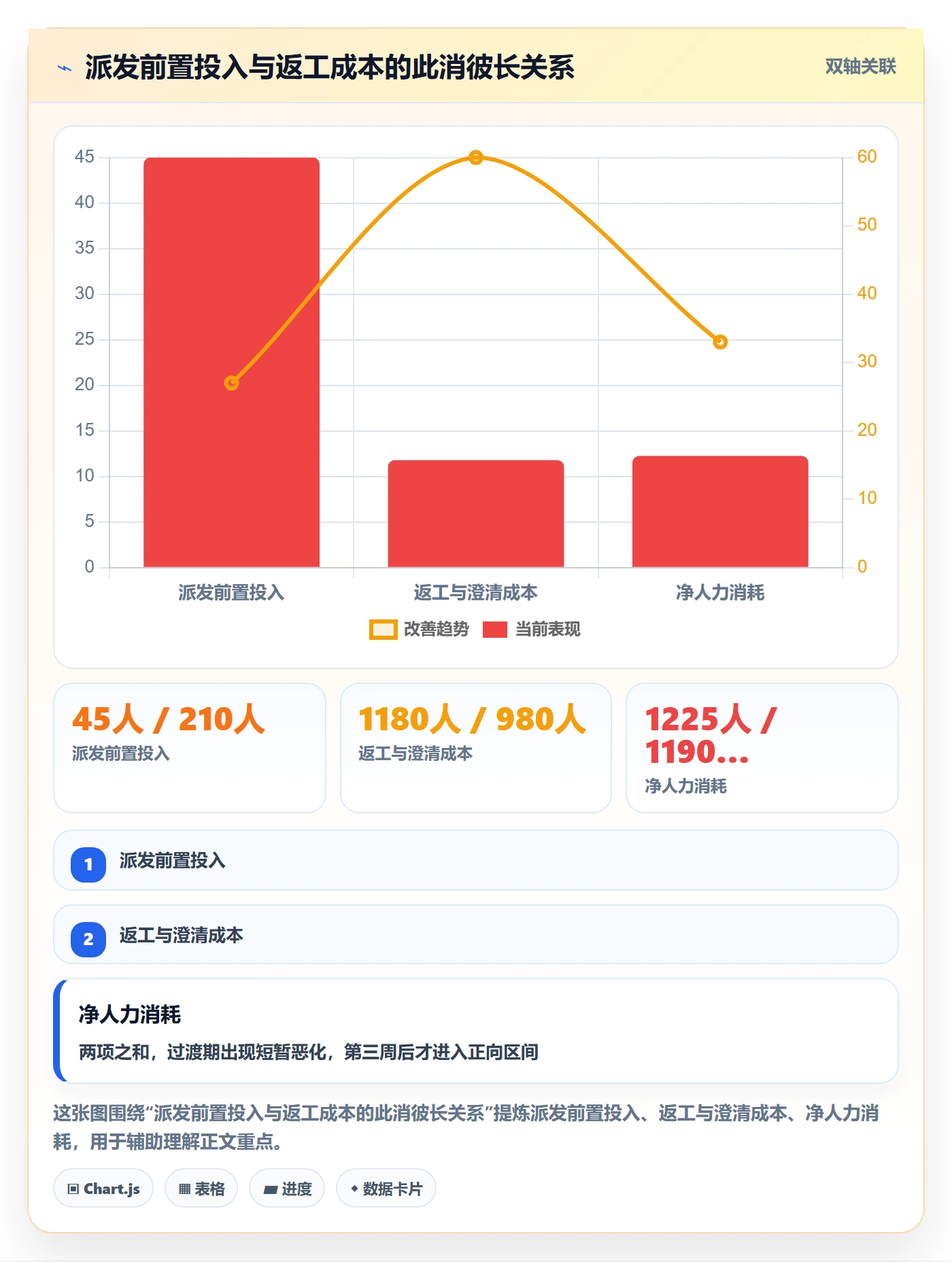 任务分派如何做好派发？项目负责人风险控制与操作步骤