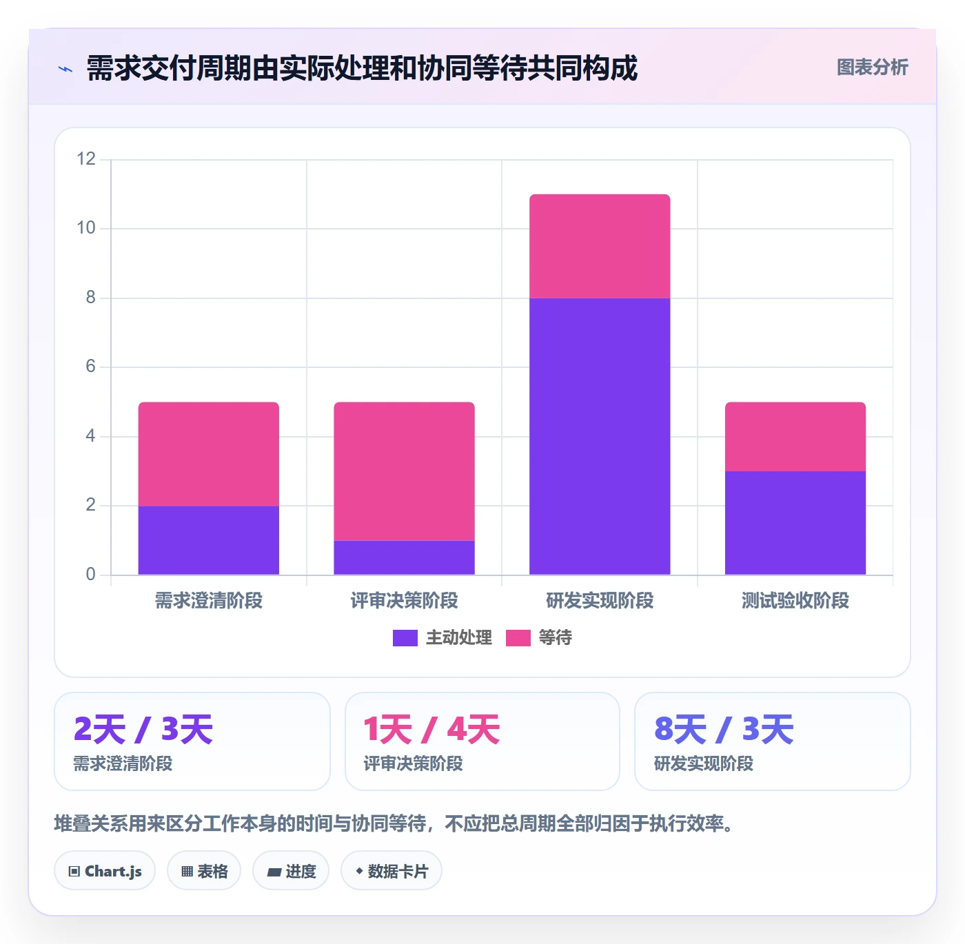 需求流程与规范：项目成员需求管理协同管理关键指标