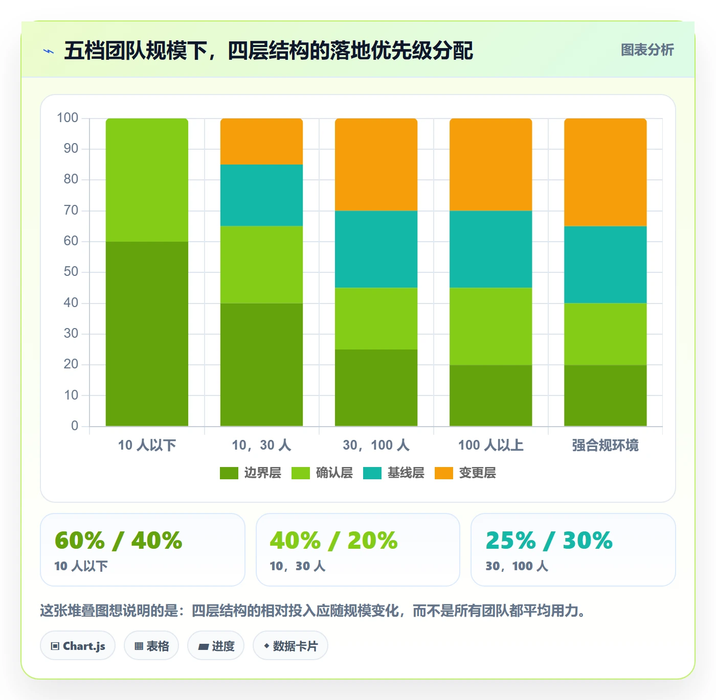 范围落地方案:项目经理开展项目范围的流程优化案例解析